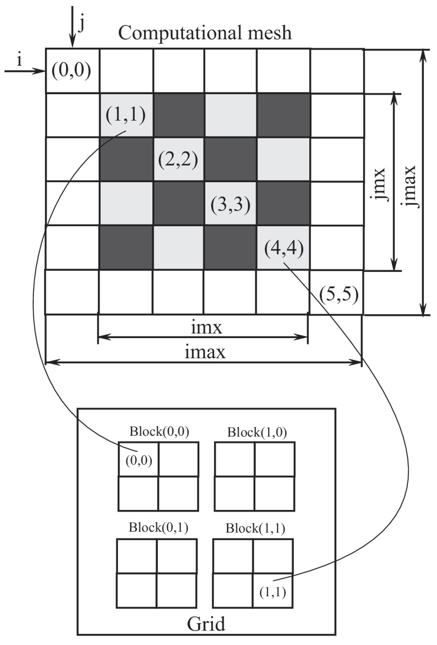 Computers 14 00170 g013