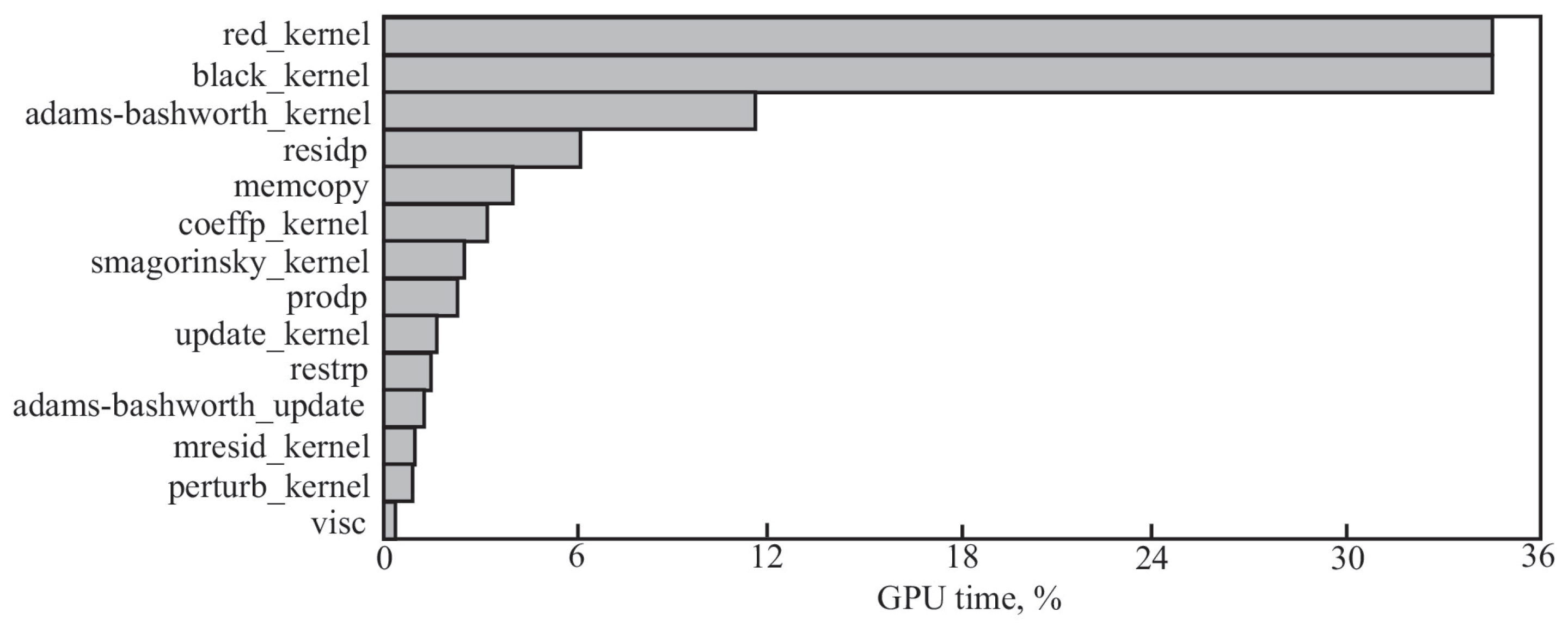 Computers 14 00170 g019