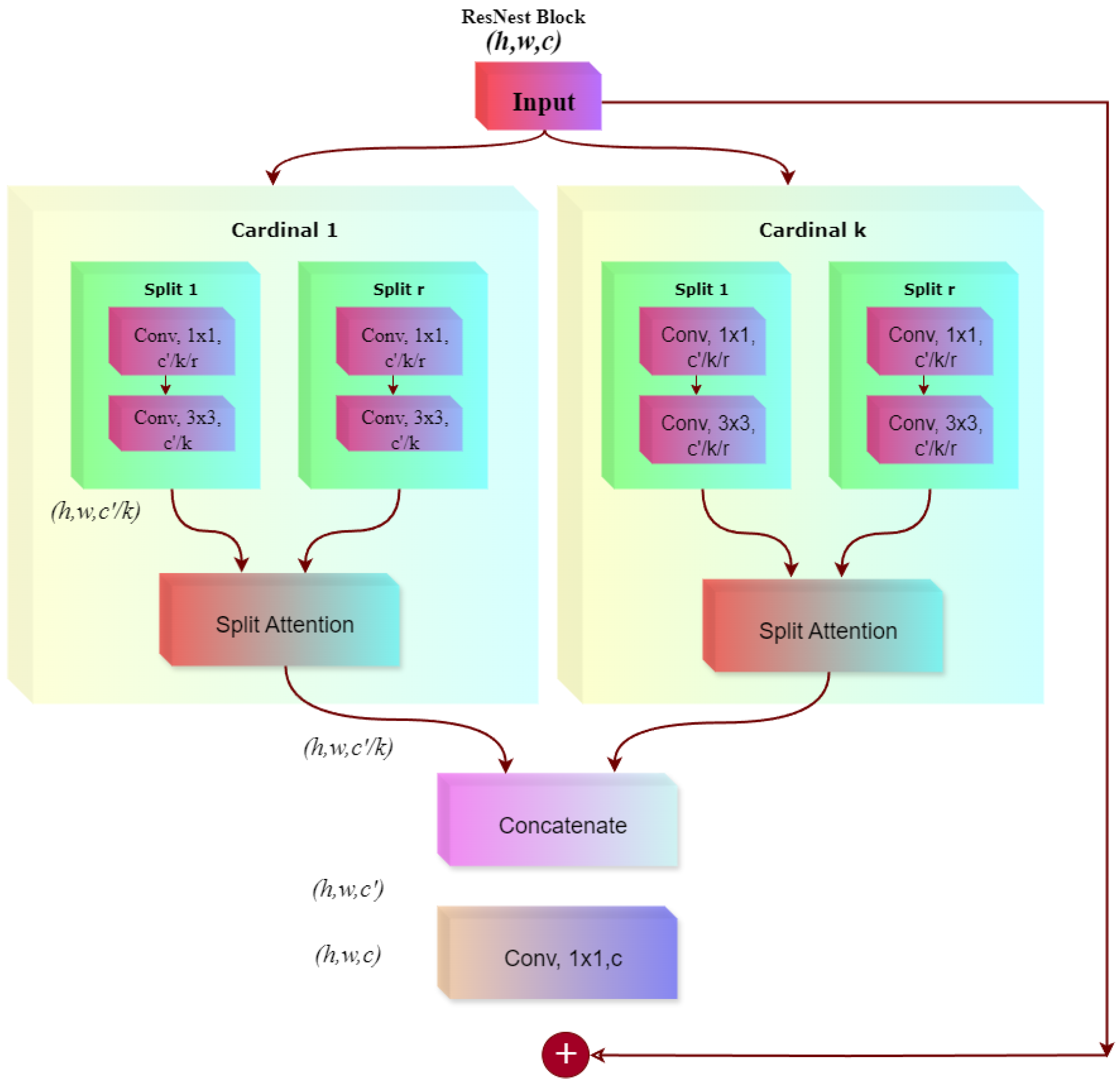 Computers 14 00171 g010