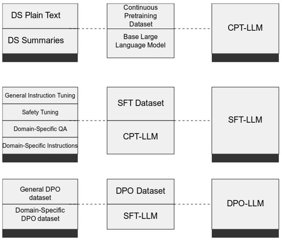 A Framework for Domain-Specific Dataset Creation and Adaptation of ...