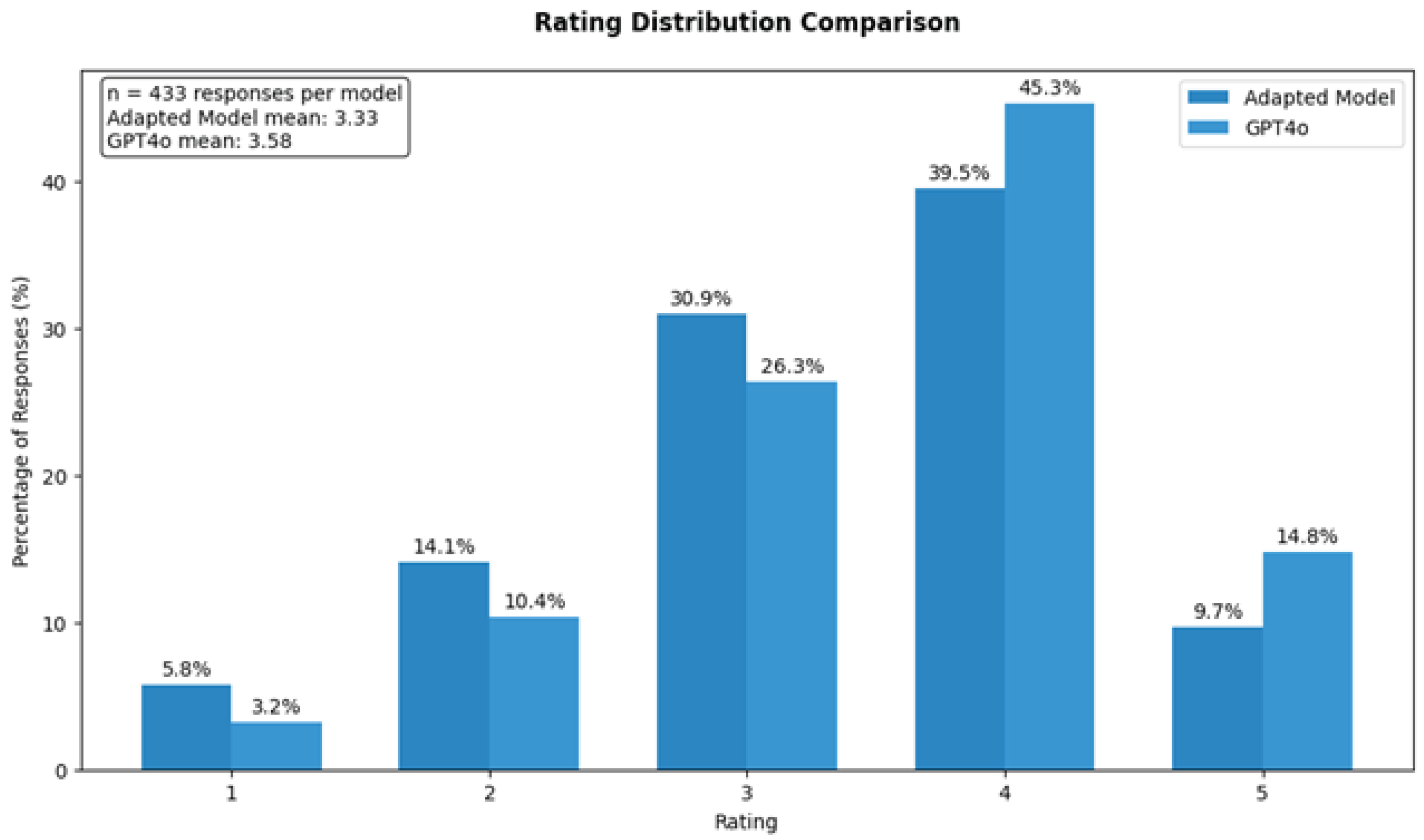 Computers 14 00172 g004