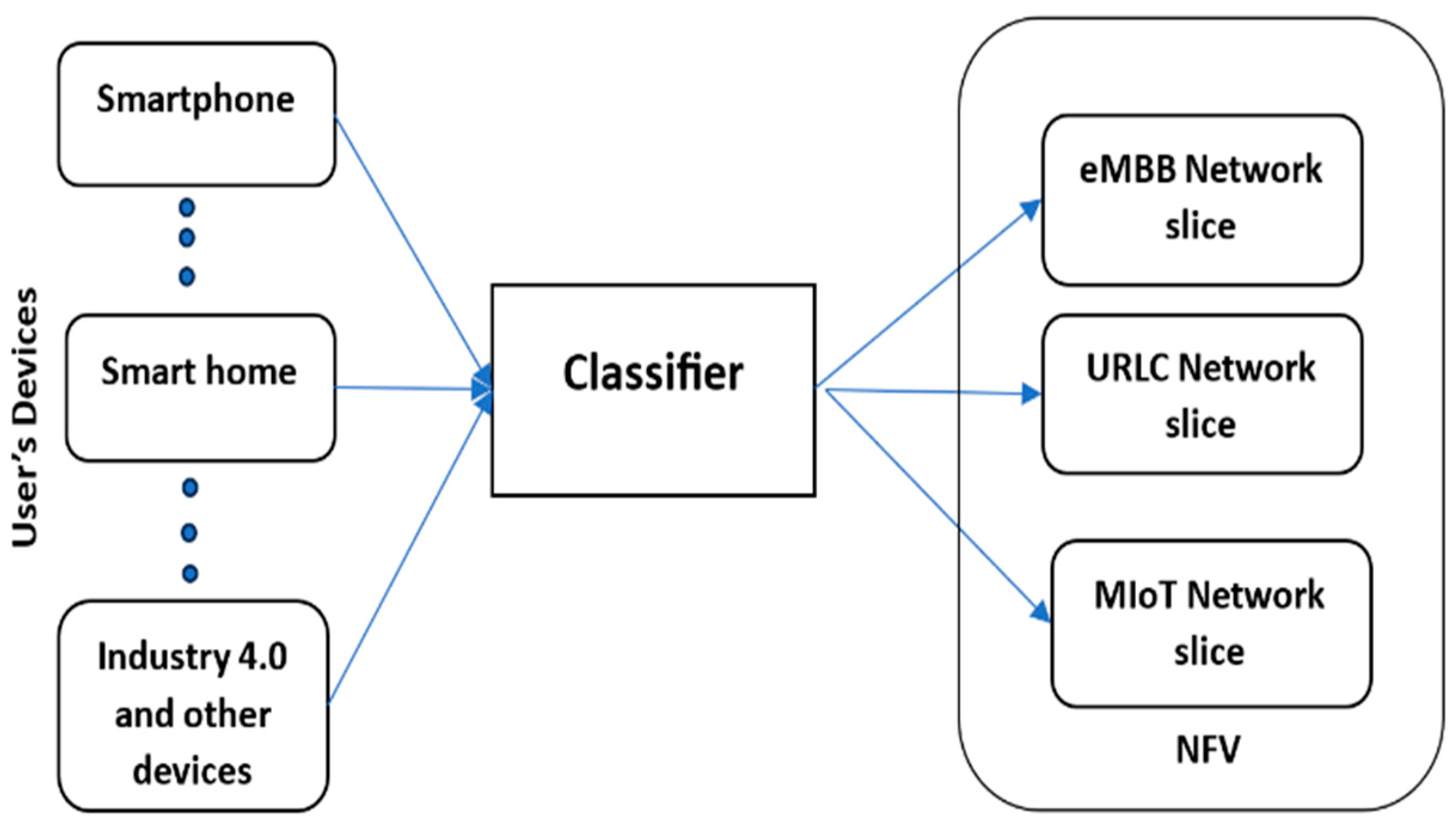 Computers 14 00174 g001