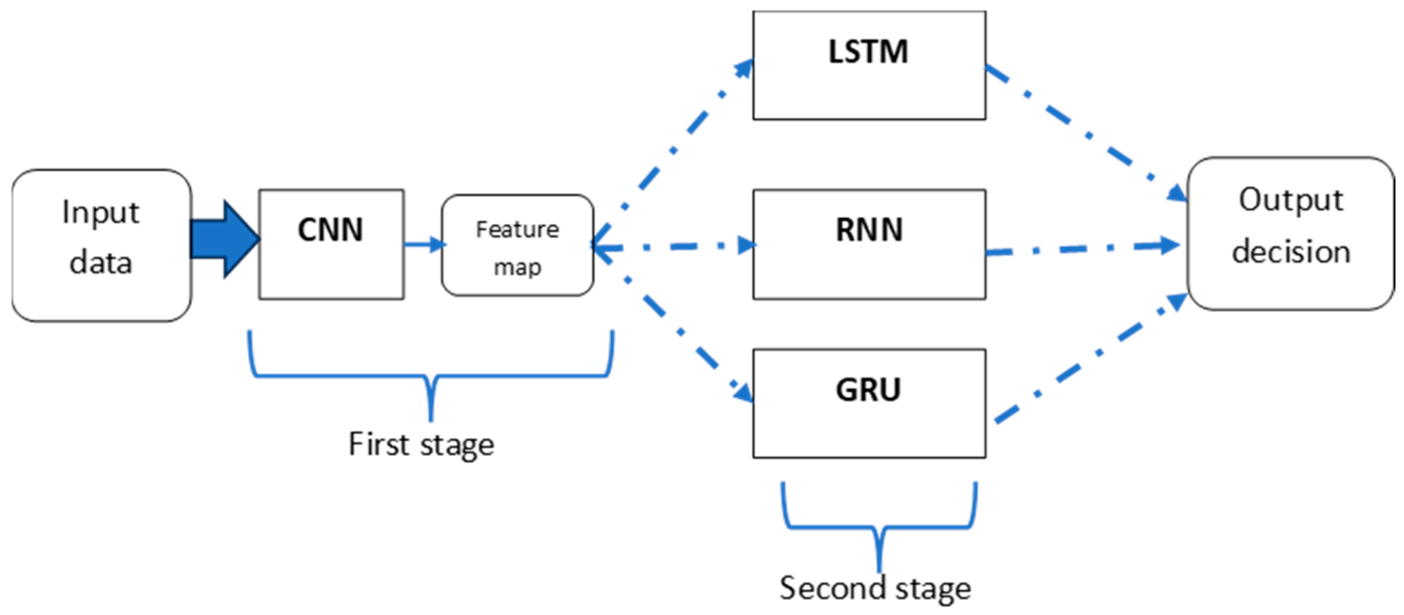 Computers 14 00174 g002