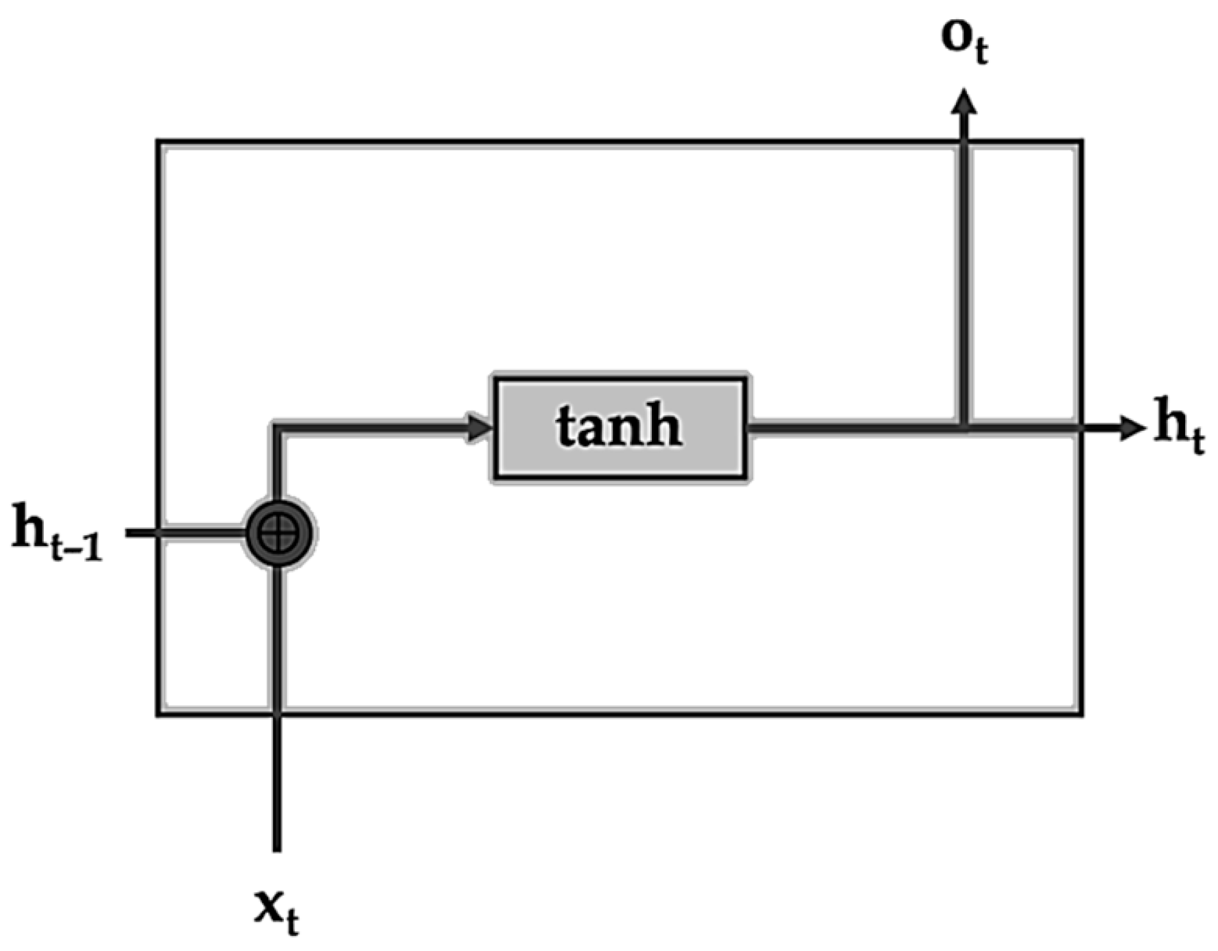 Computers 14 00174 g004