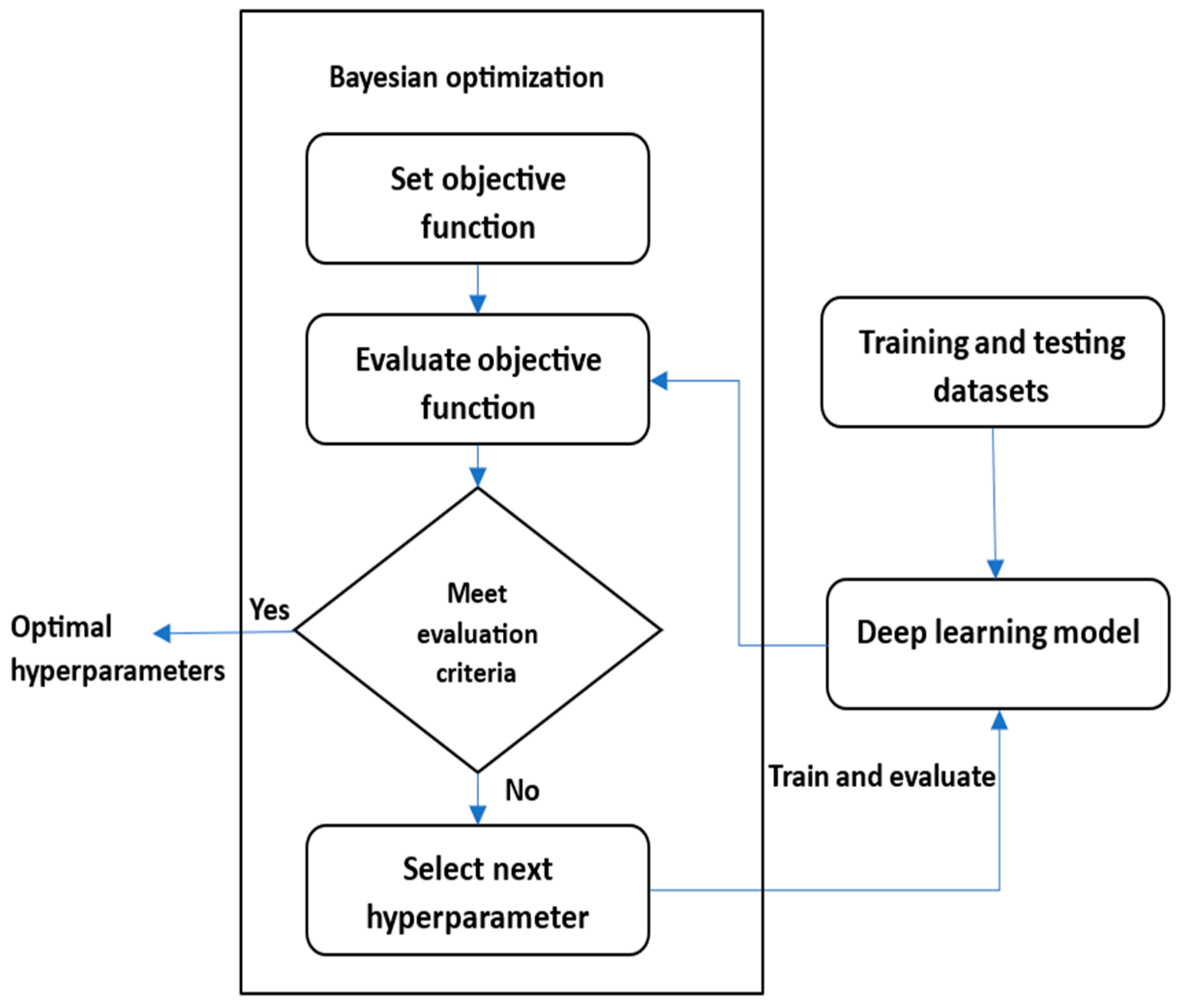 Computers 14 00174 g007