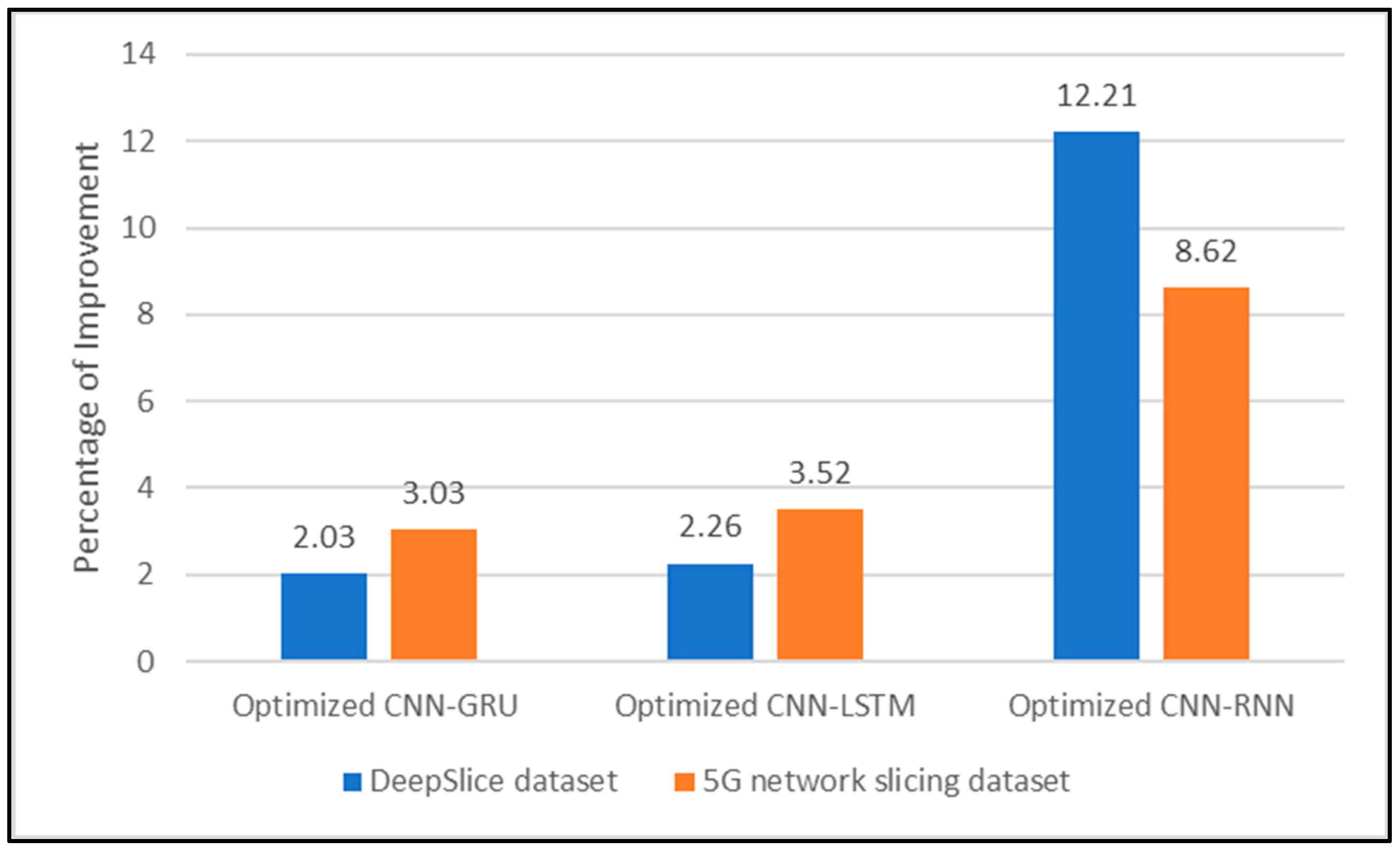 Computers 14 00174 g012