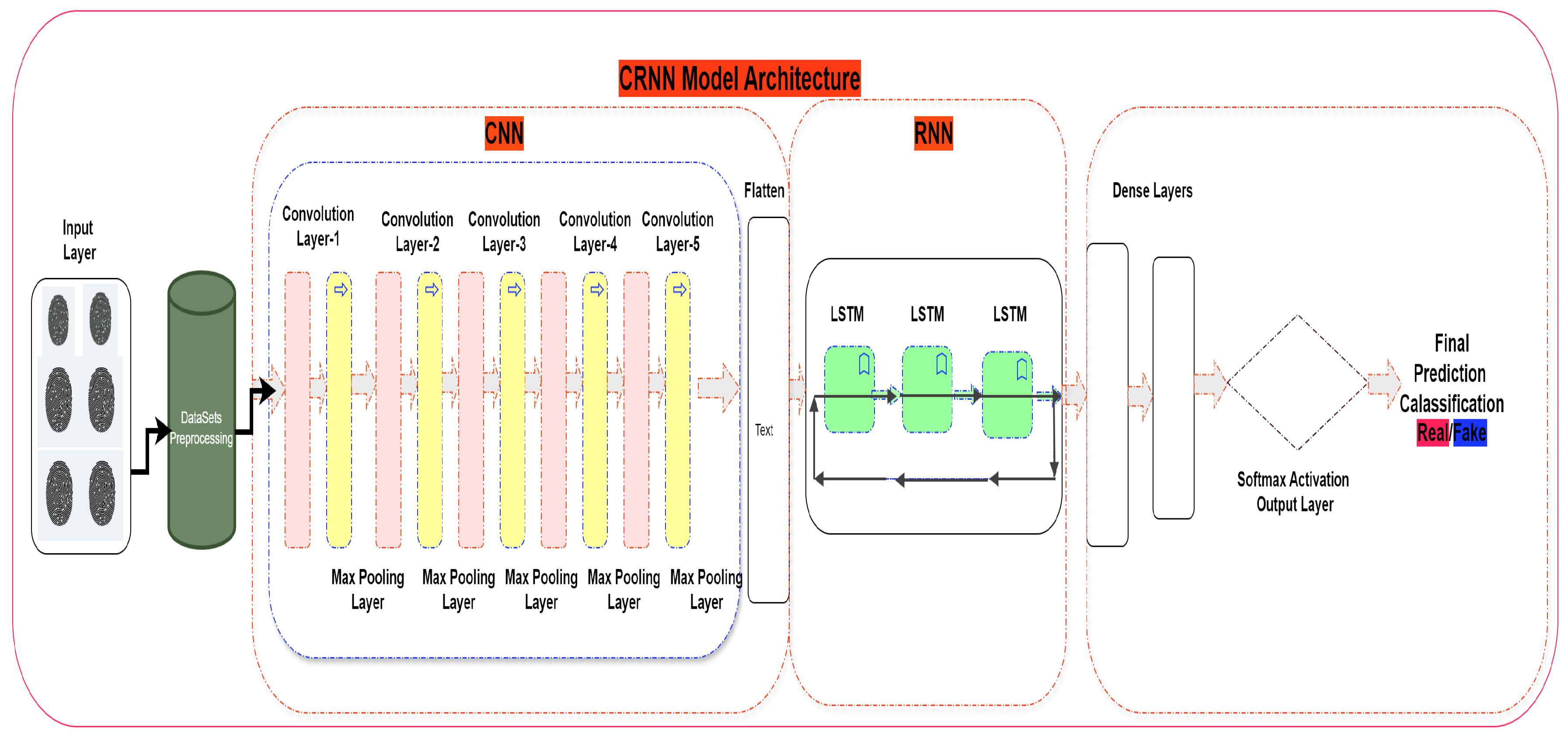 Computers 14 00178 g003