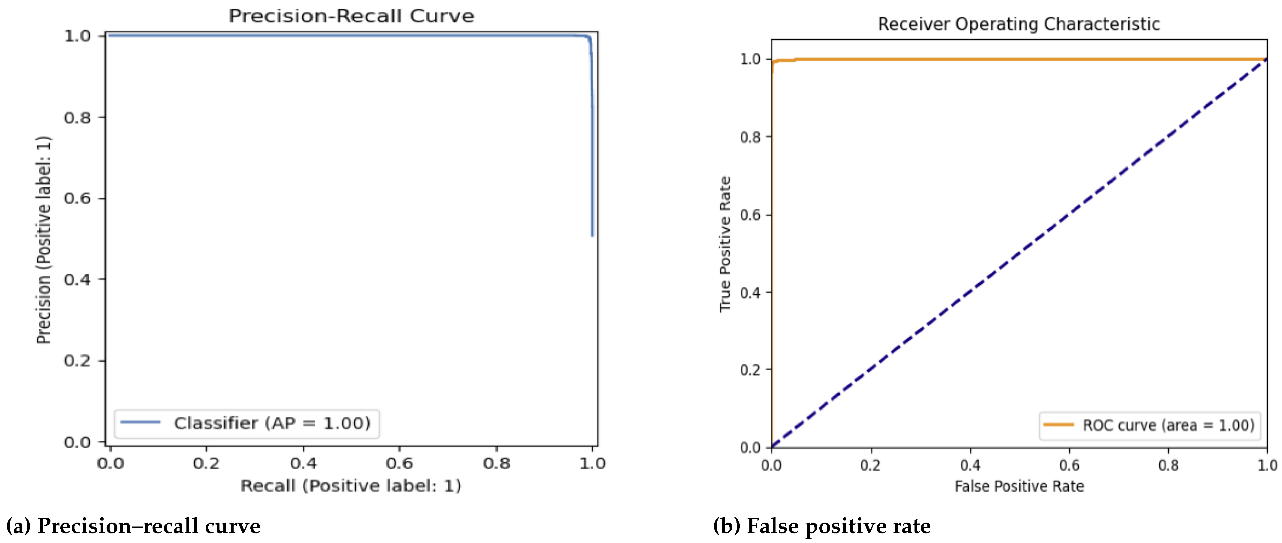 Computers 14 00178 g006