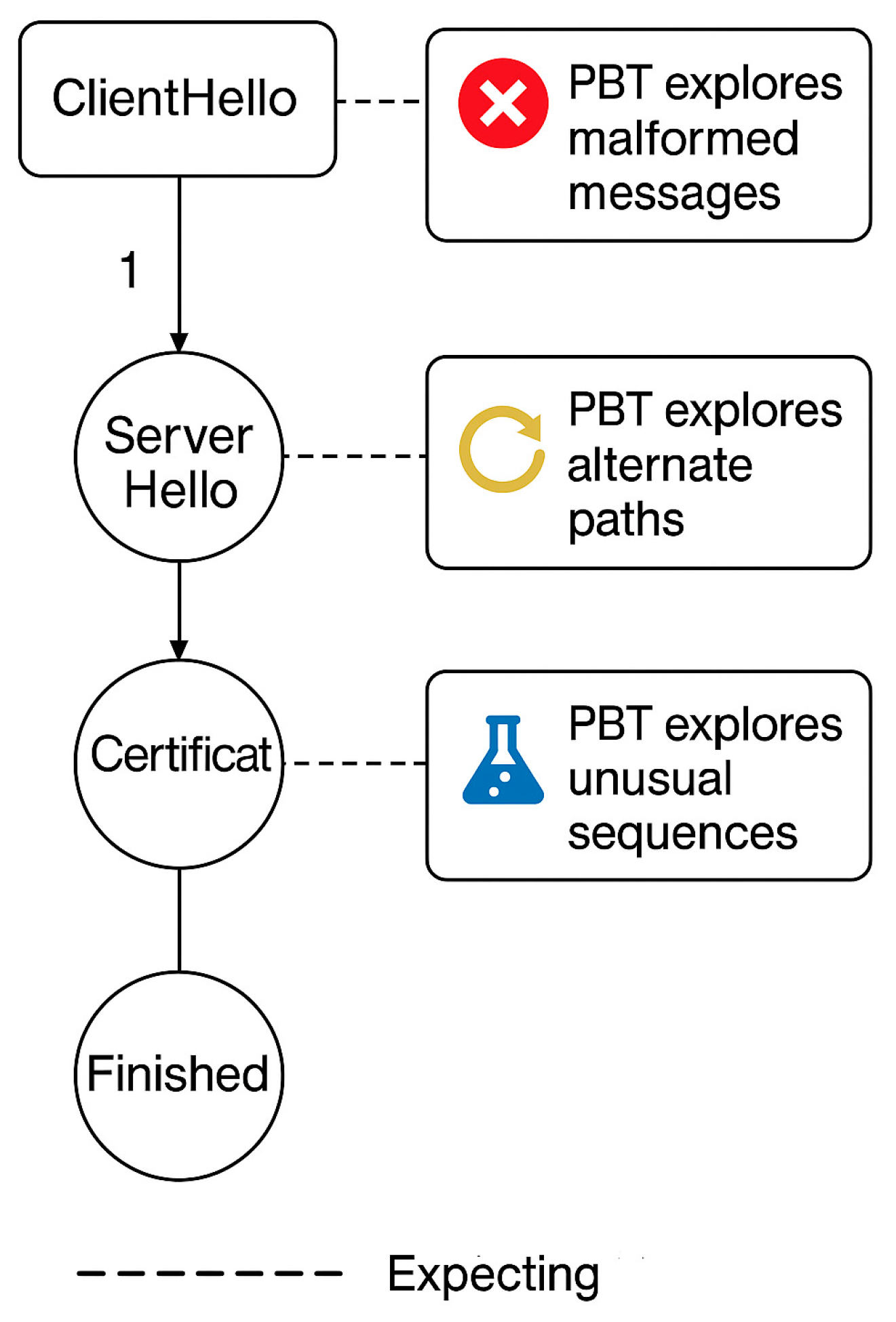 Computers 14 00179 g003