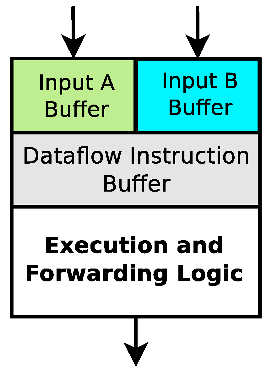 Computers 14 00181 g002