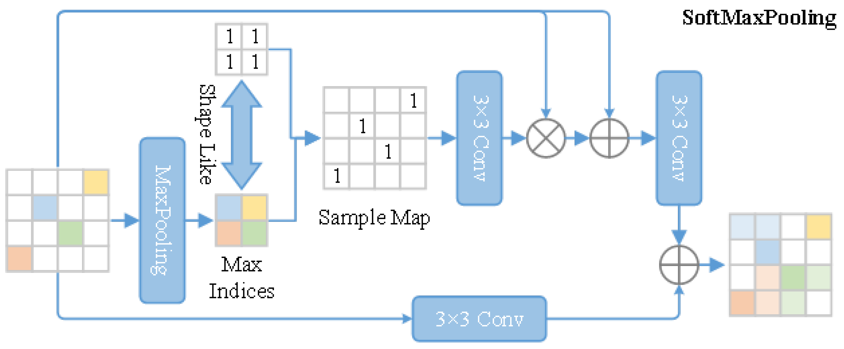Computers 14 00182 g002