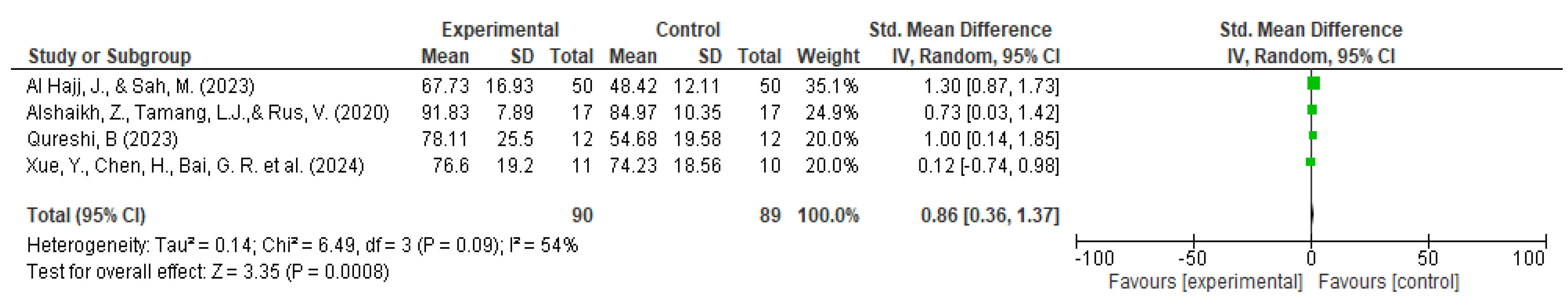 Computers 14 00185 g012