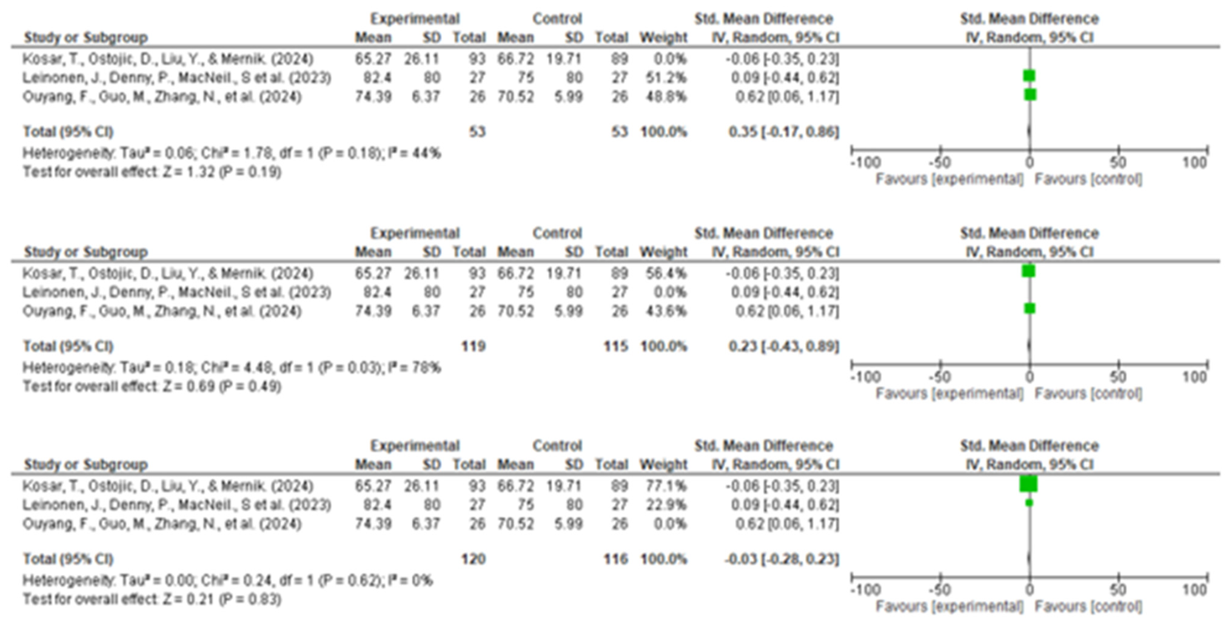 Computers 14 00185 g015