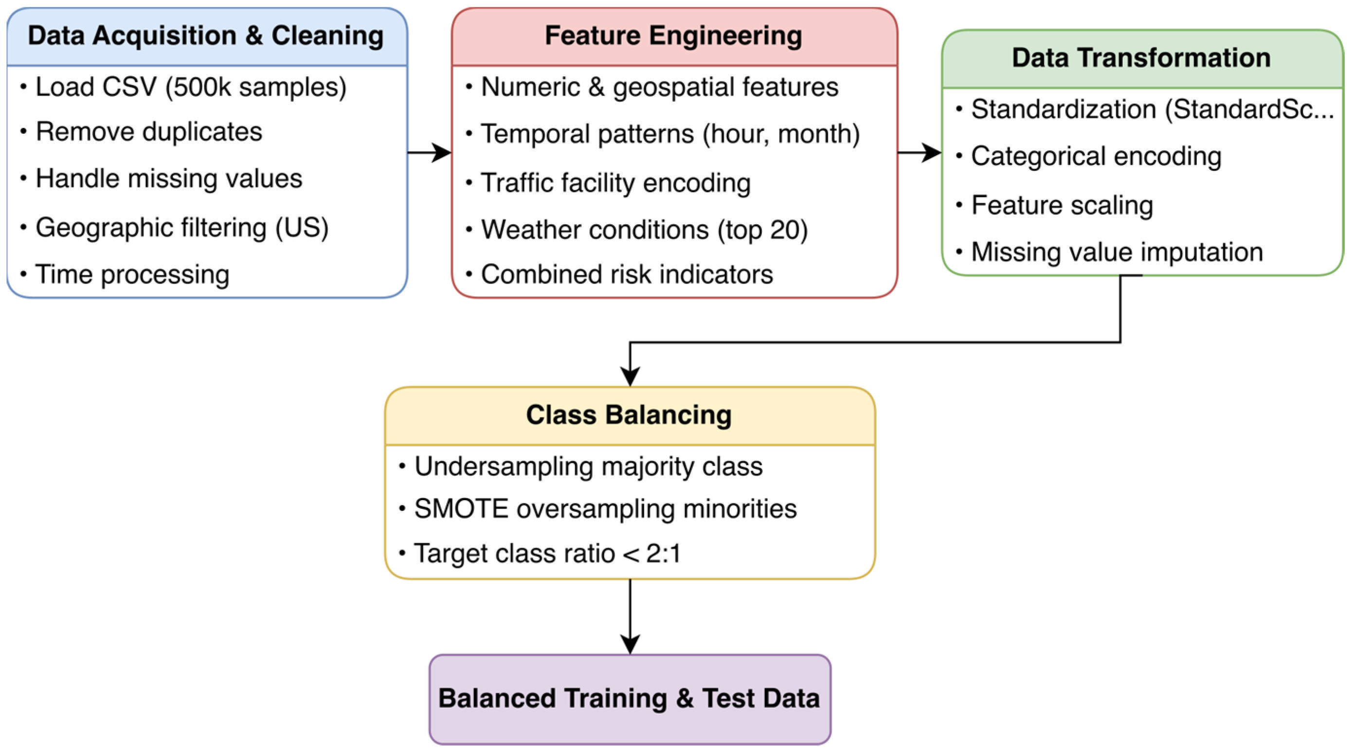 Computers 14 00186 g002