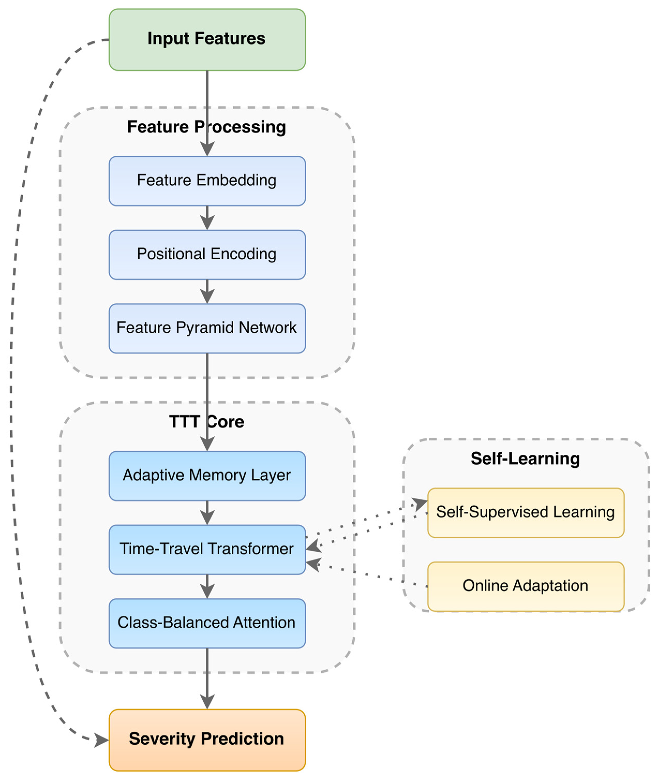 Computers 14 00186 g003