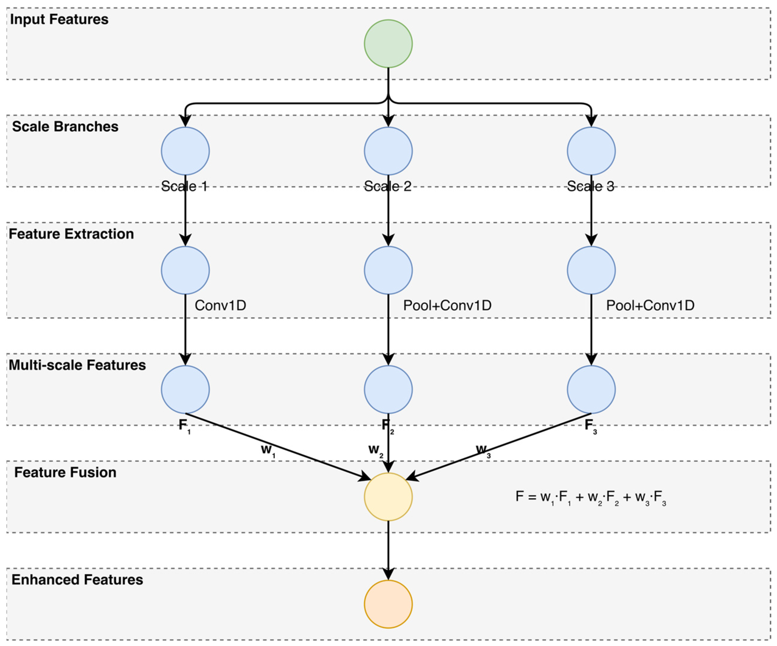 Computers 14 00186 g004