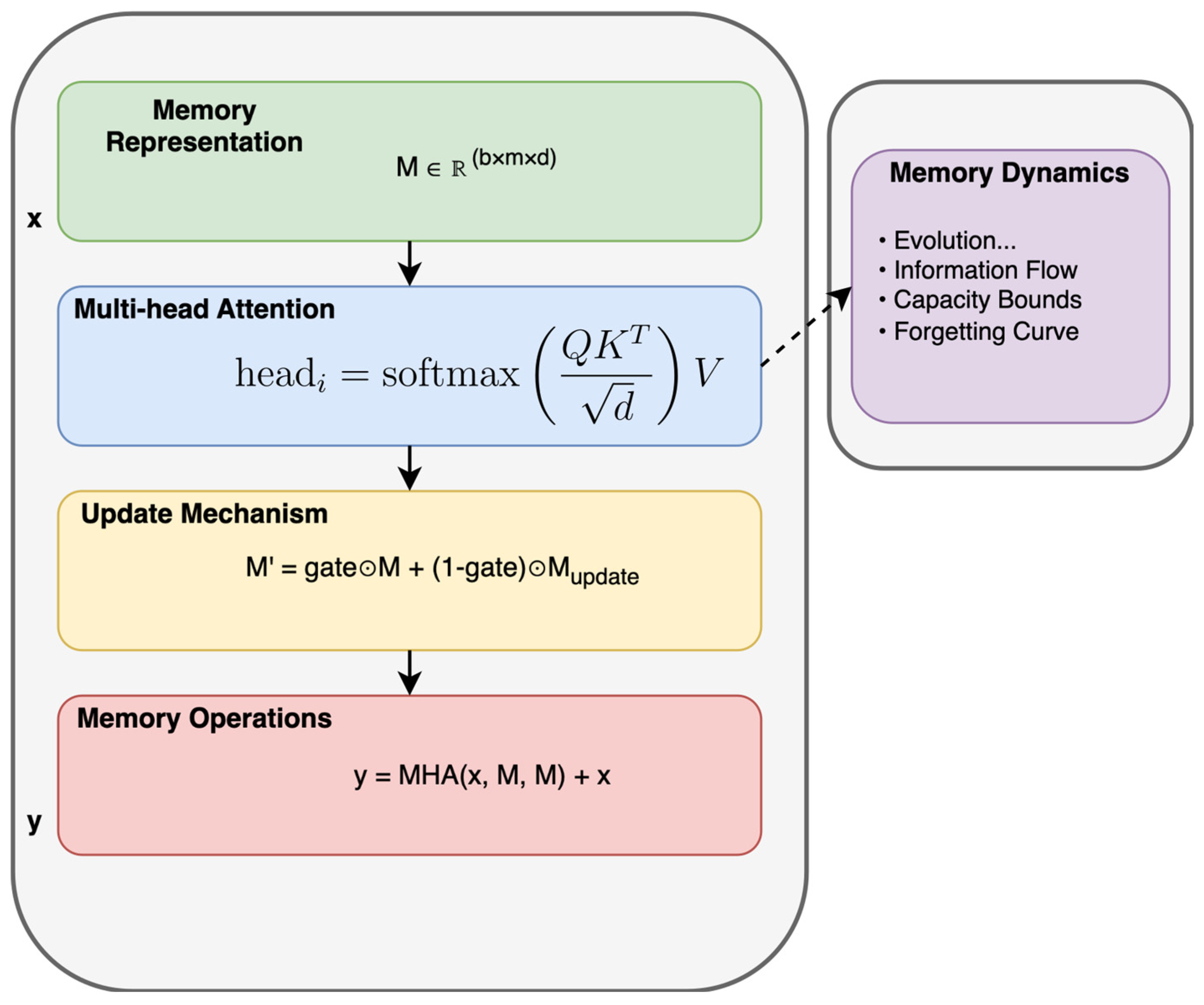 Computers 14 00186 g005