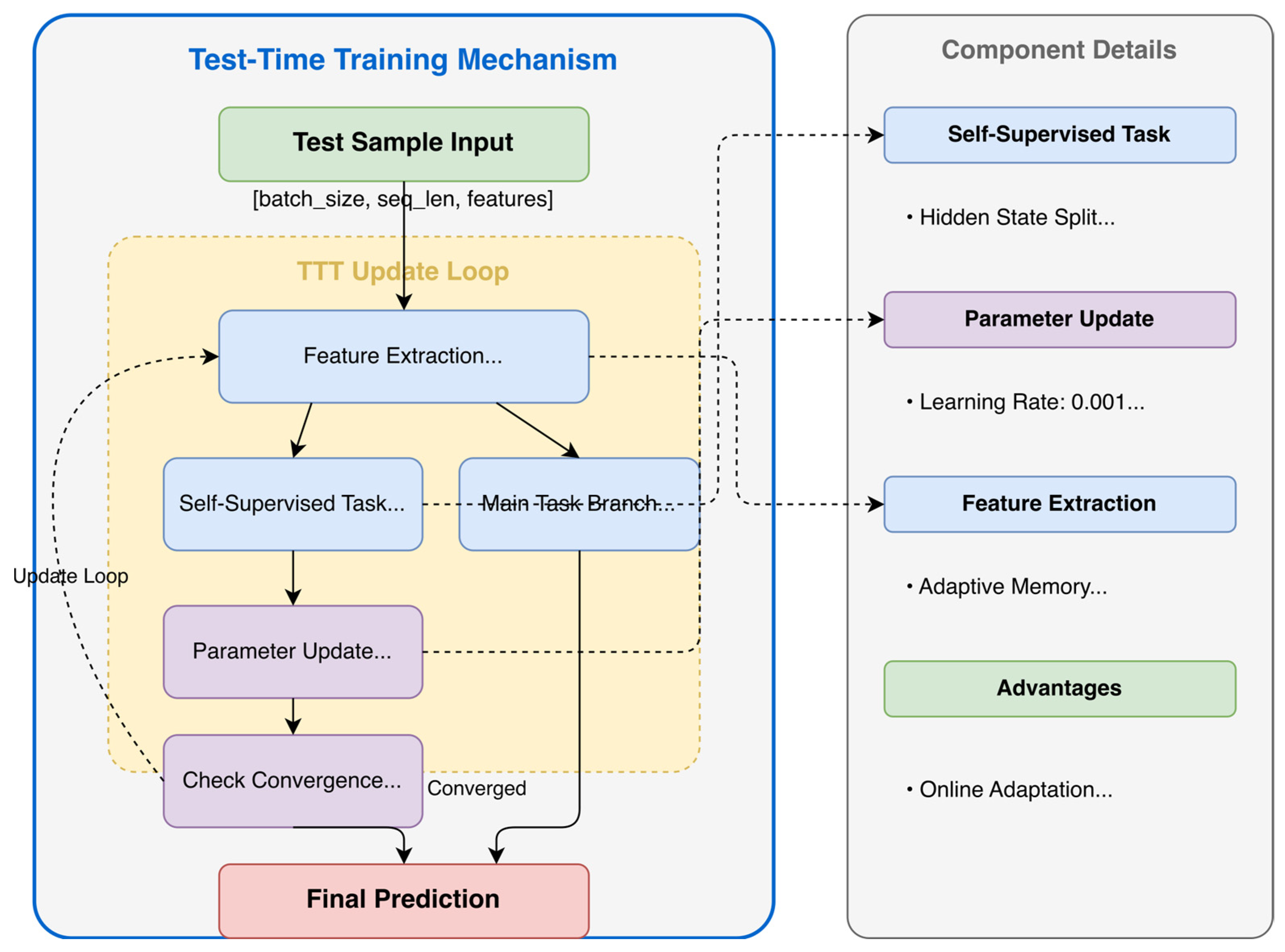 Computers 14 00186 g006