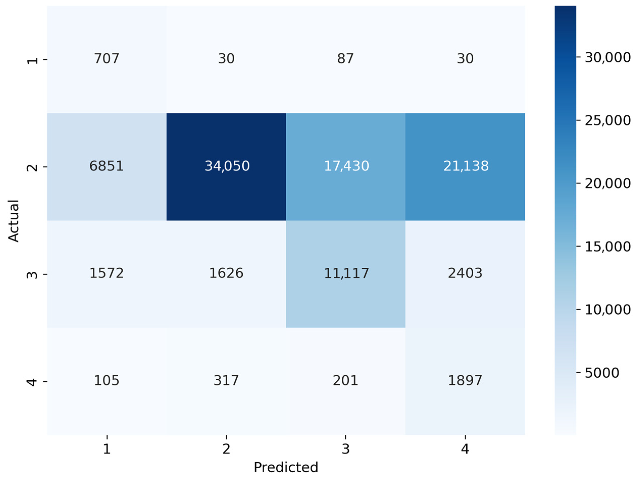 Computers 14 00186 g007