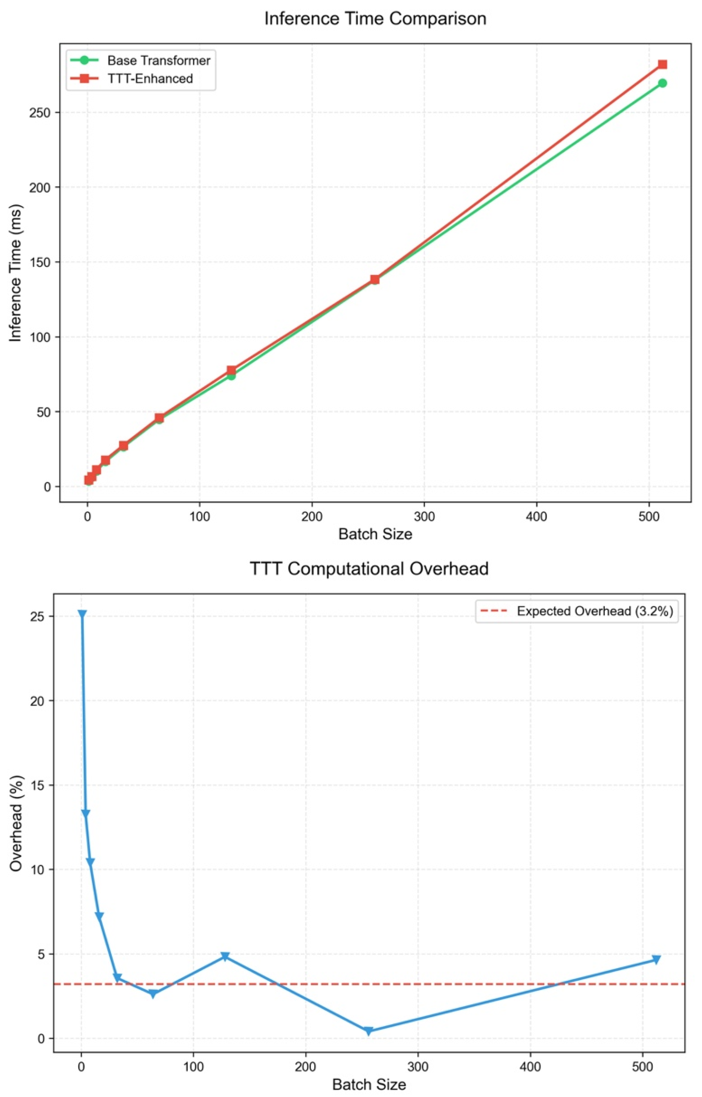 Computers 14 00186 g011