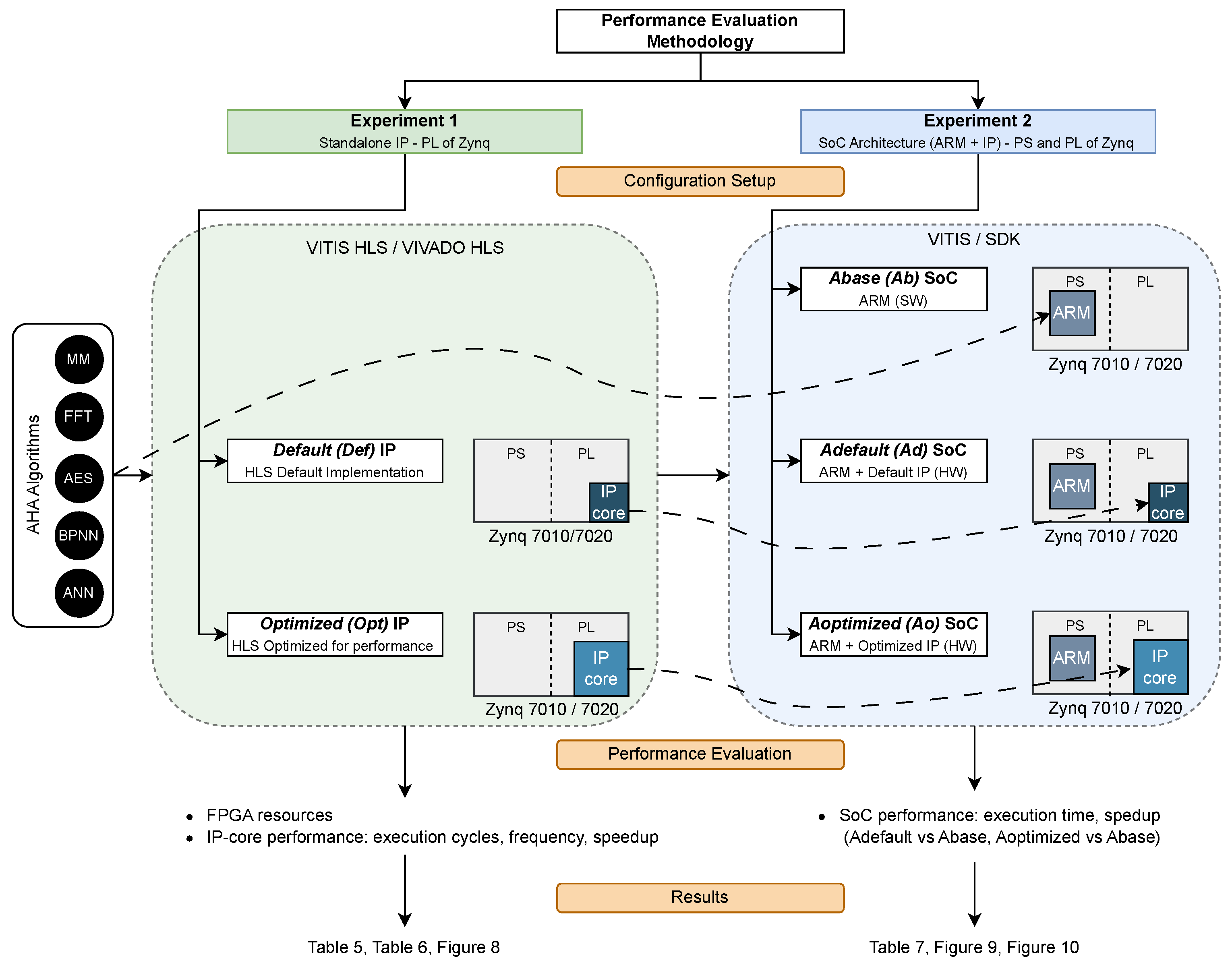 Computers 14 00189 g007 Computers 14 00189 g007