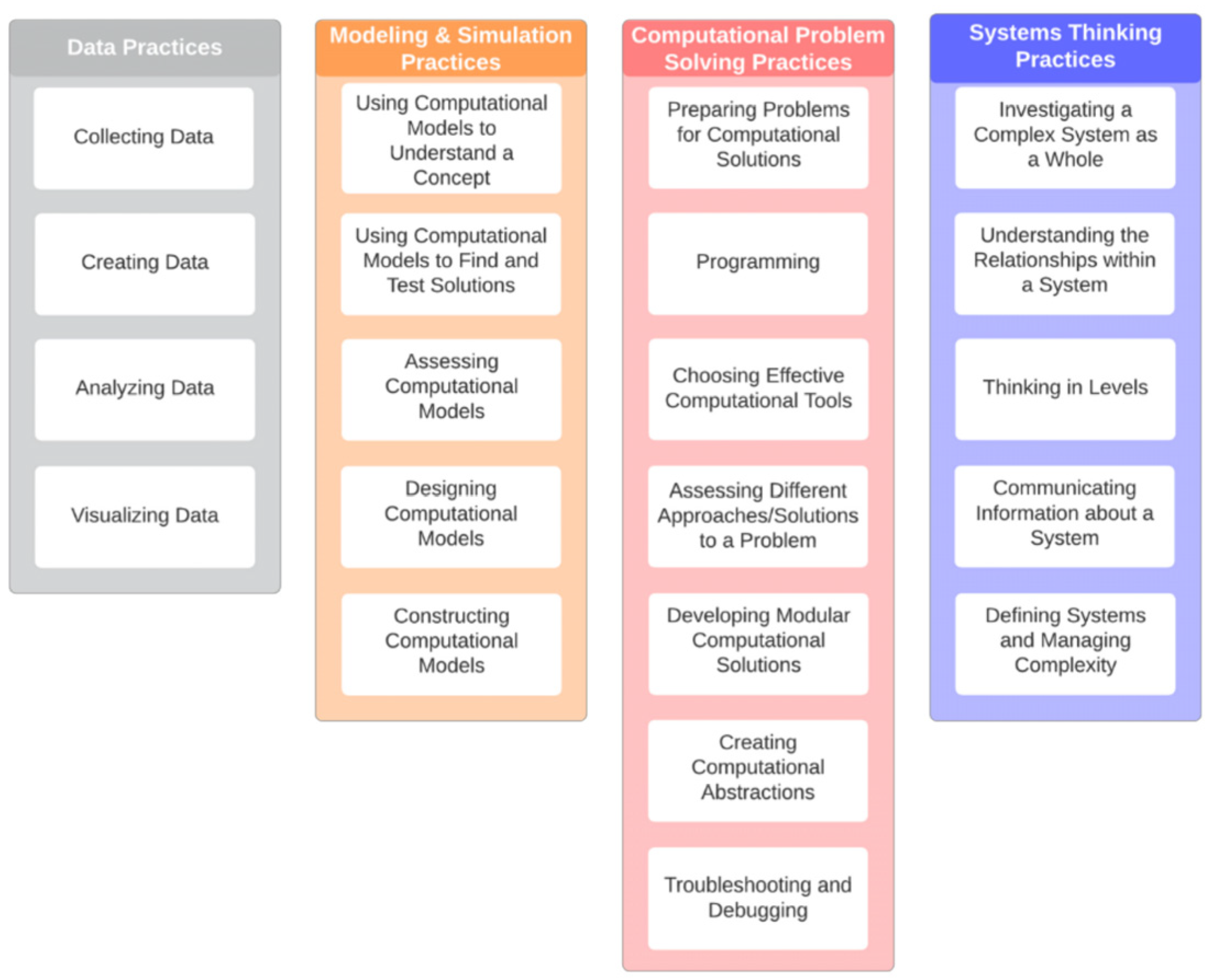 Computers 14 00192 g001