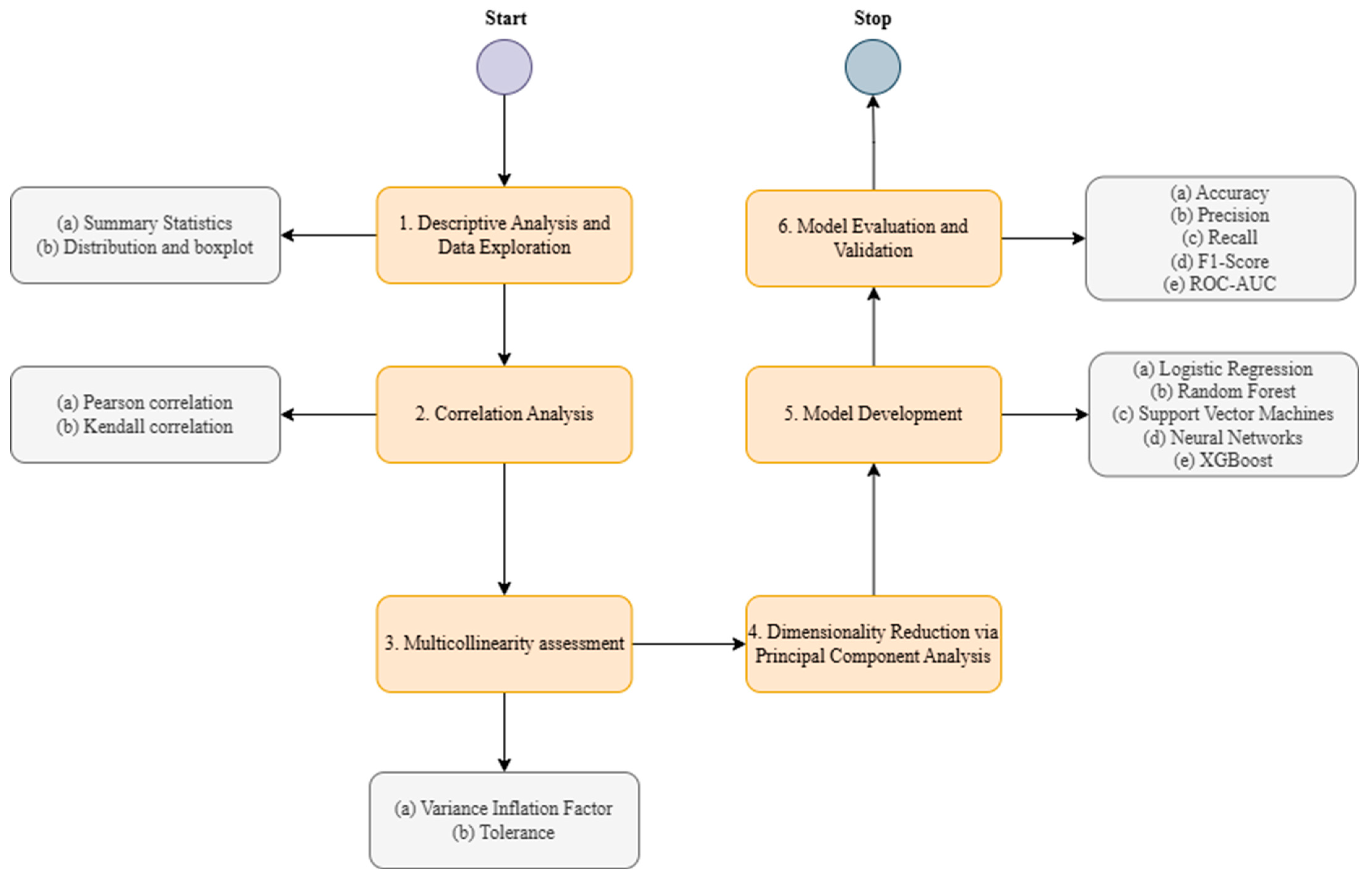 Computers 14 00196 g001