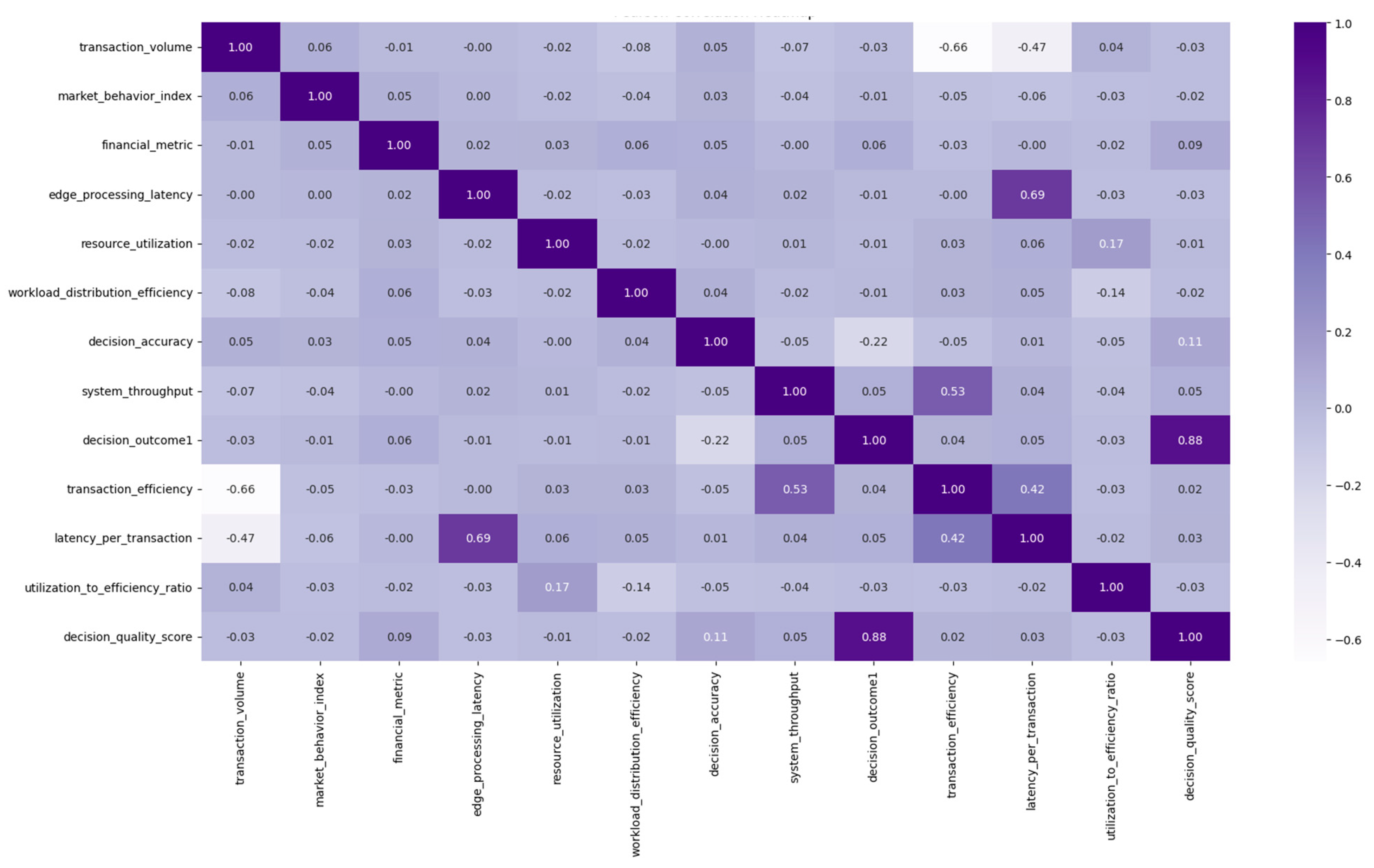 Computers 14 00196 g002