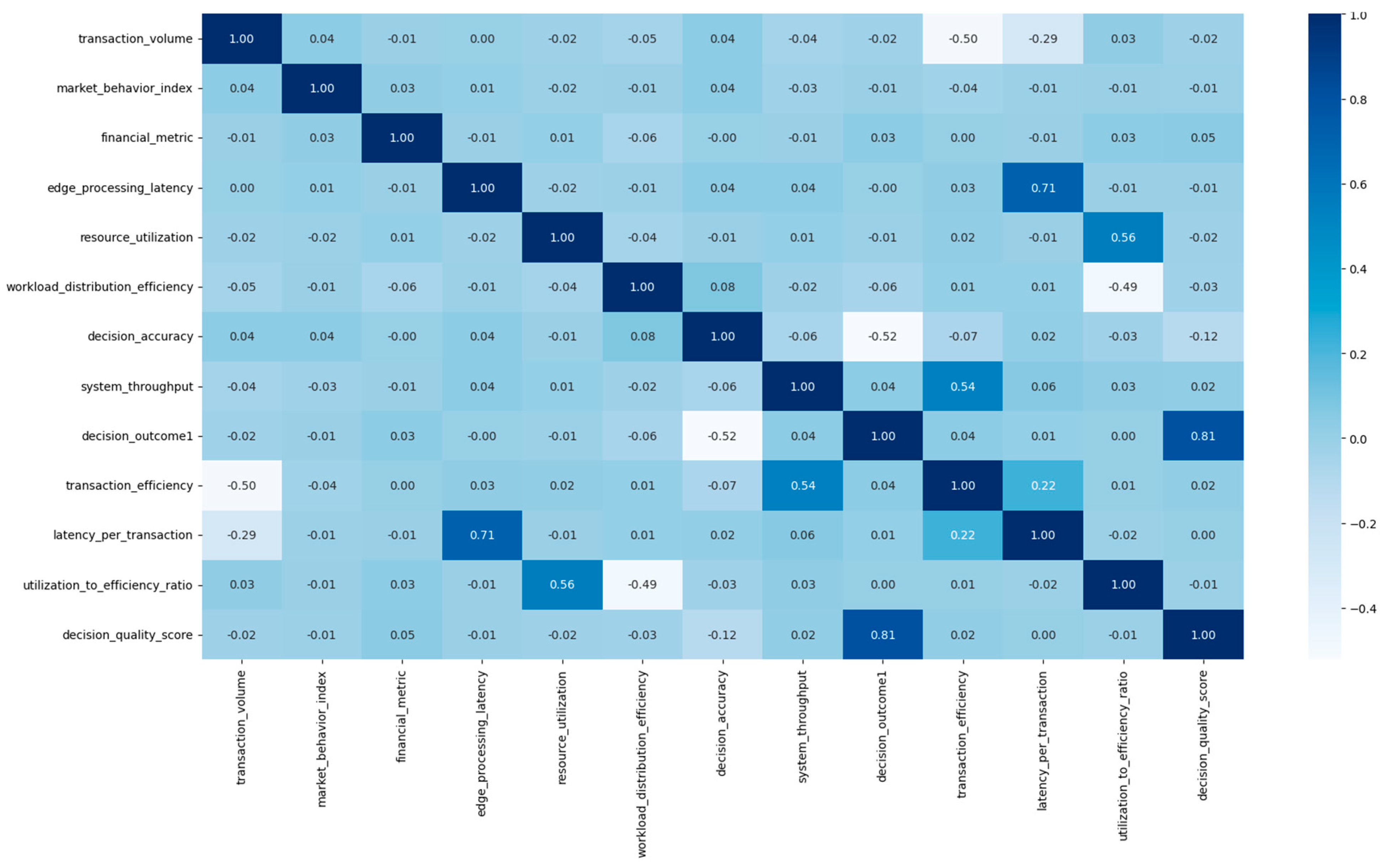 Computers 14 00196 g003