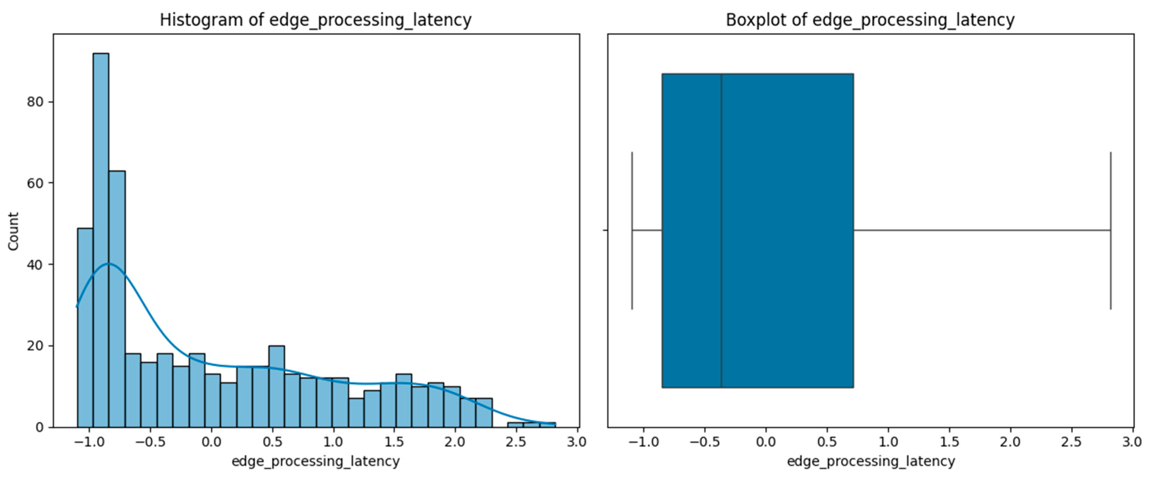 Computers 14 00196 g007