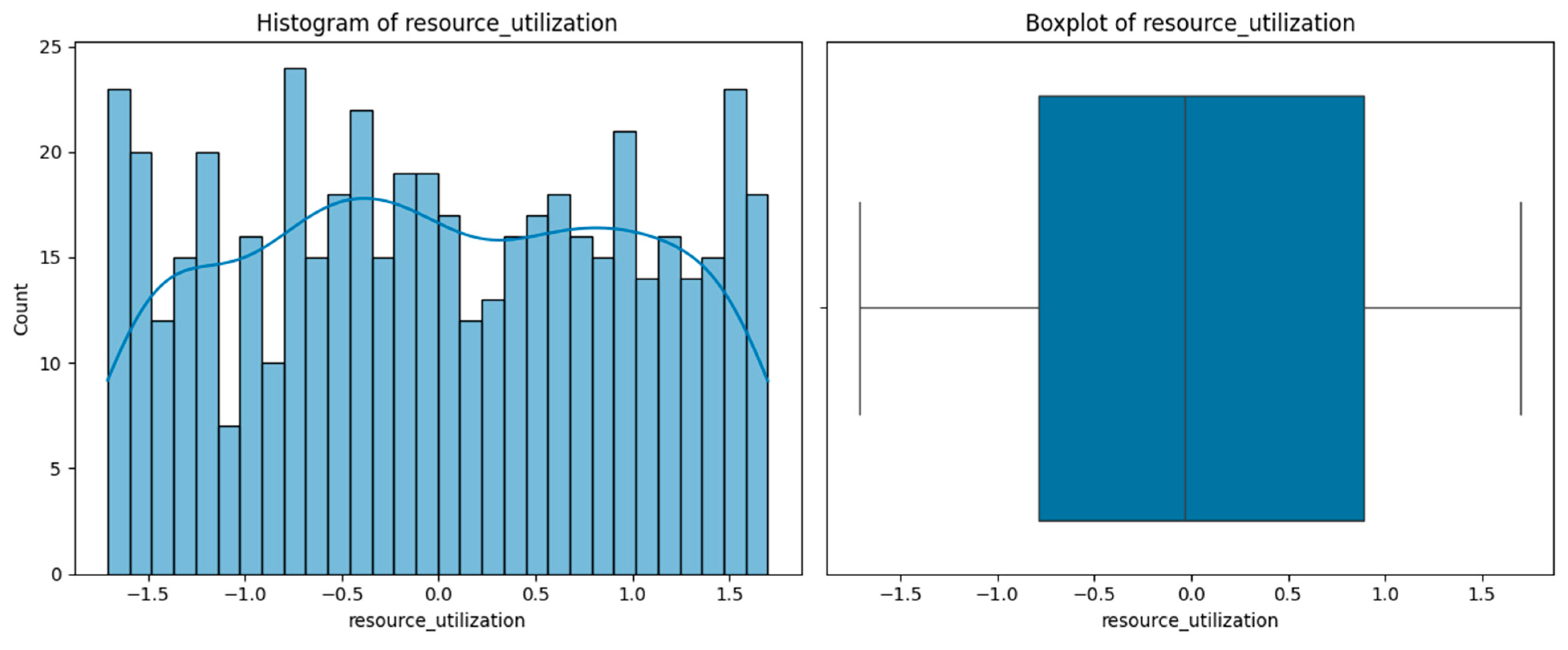 Computers 14 00196 g008