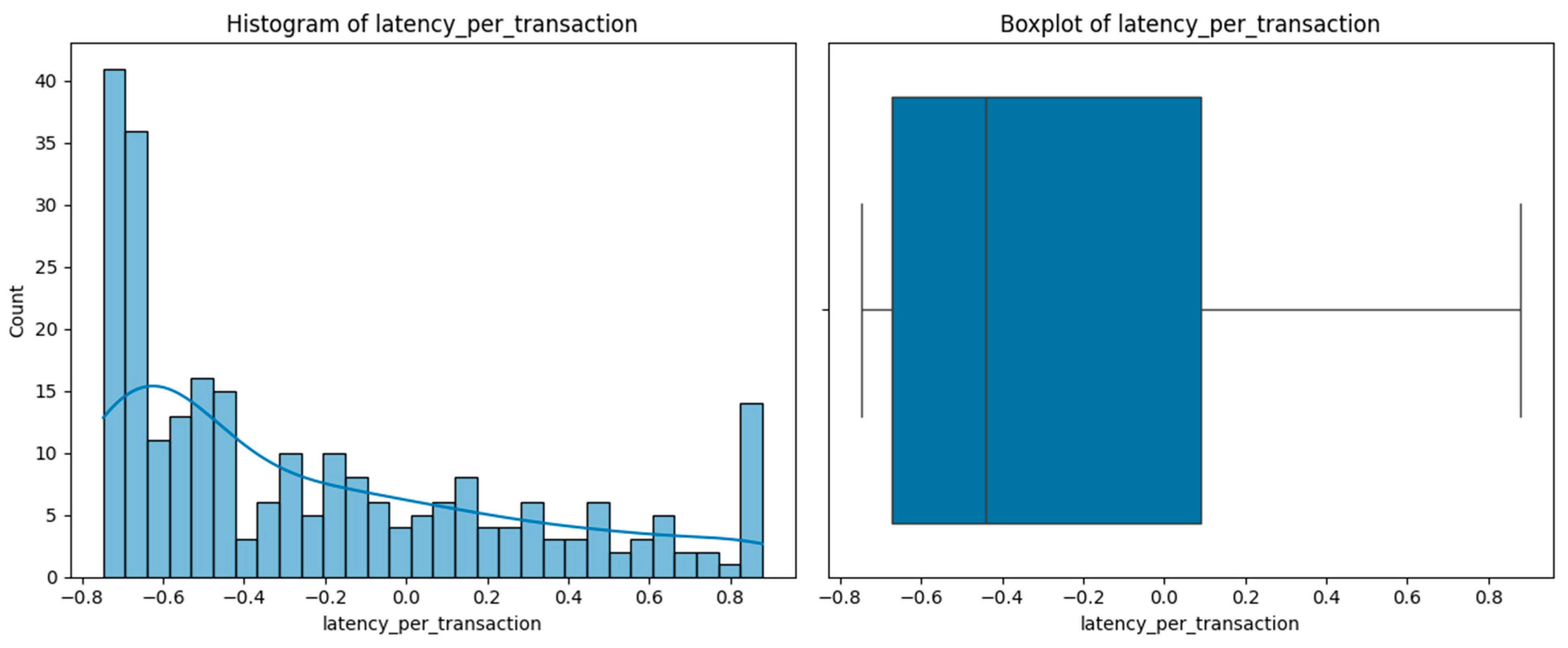 Computers 14 00196 g013