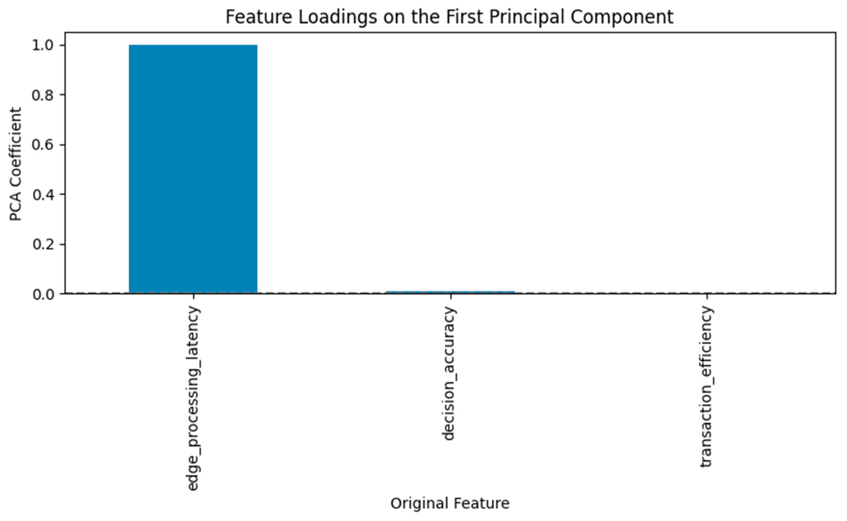 Computers 14 00196 g017