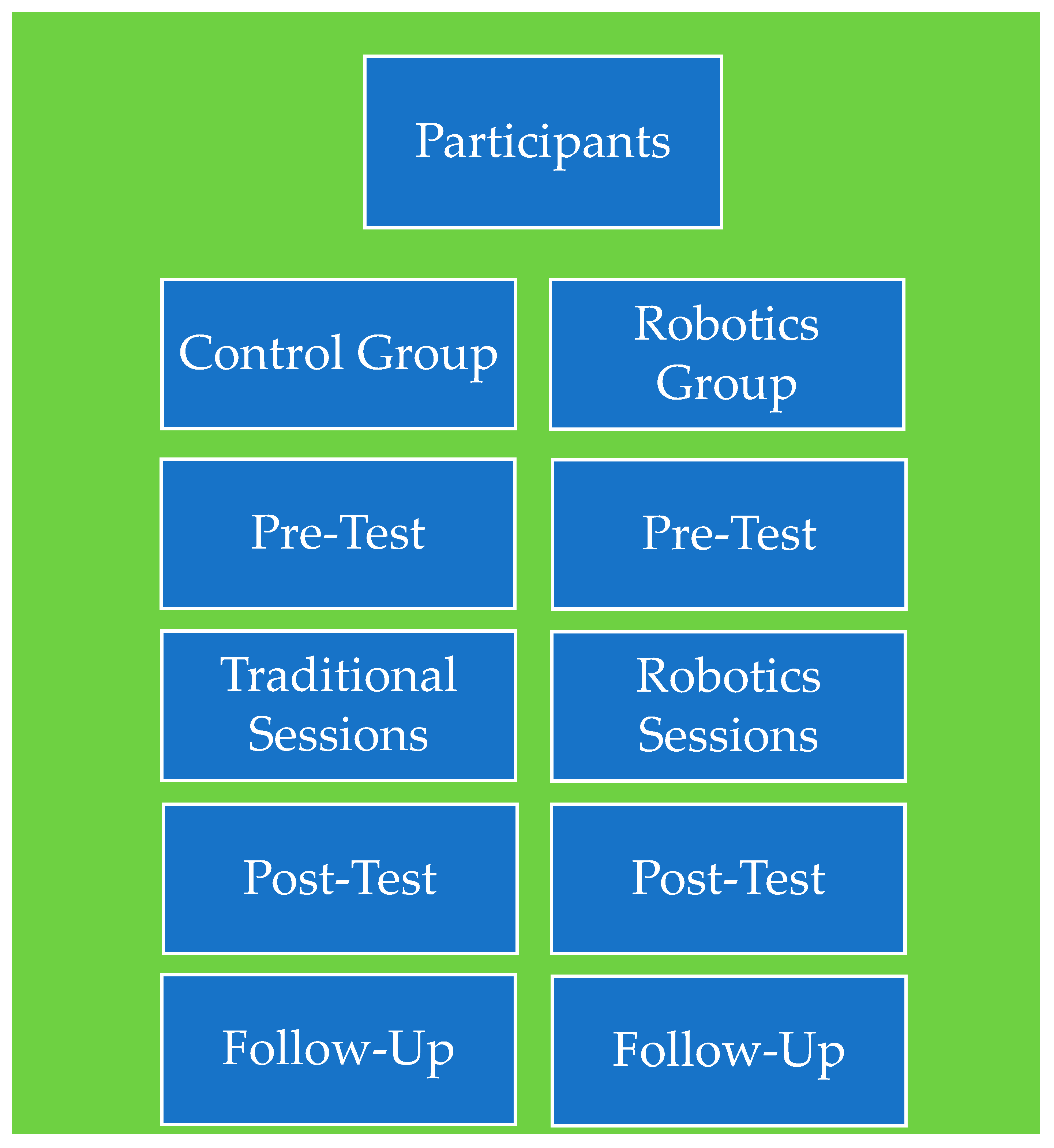Computers 14 00201 ch001