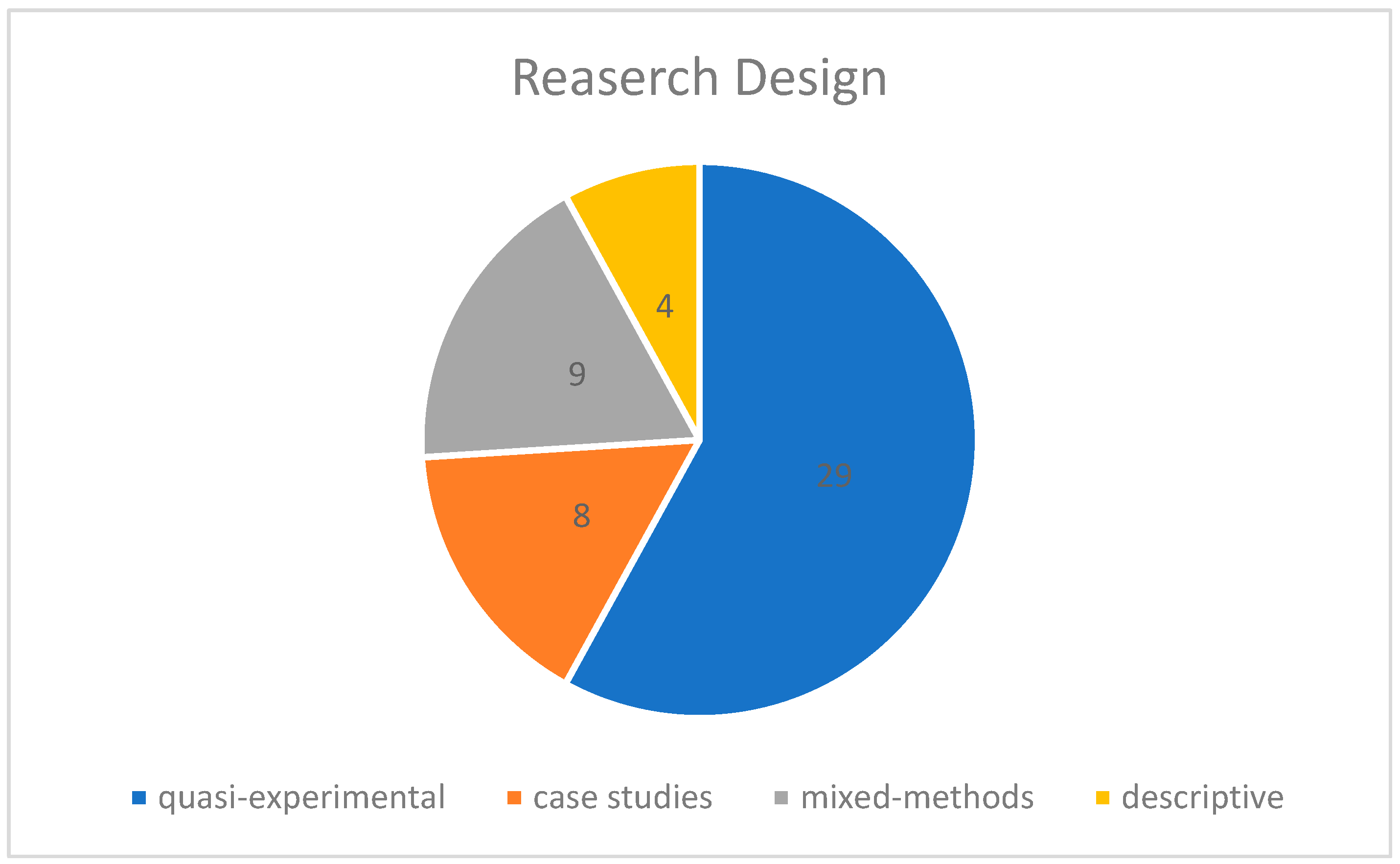 Computers 14 00204 g003