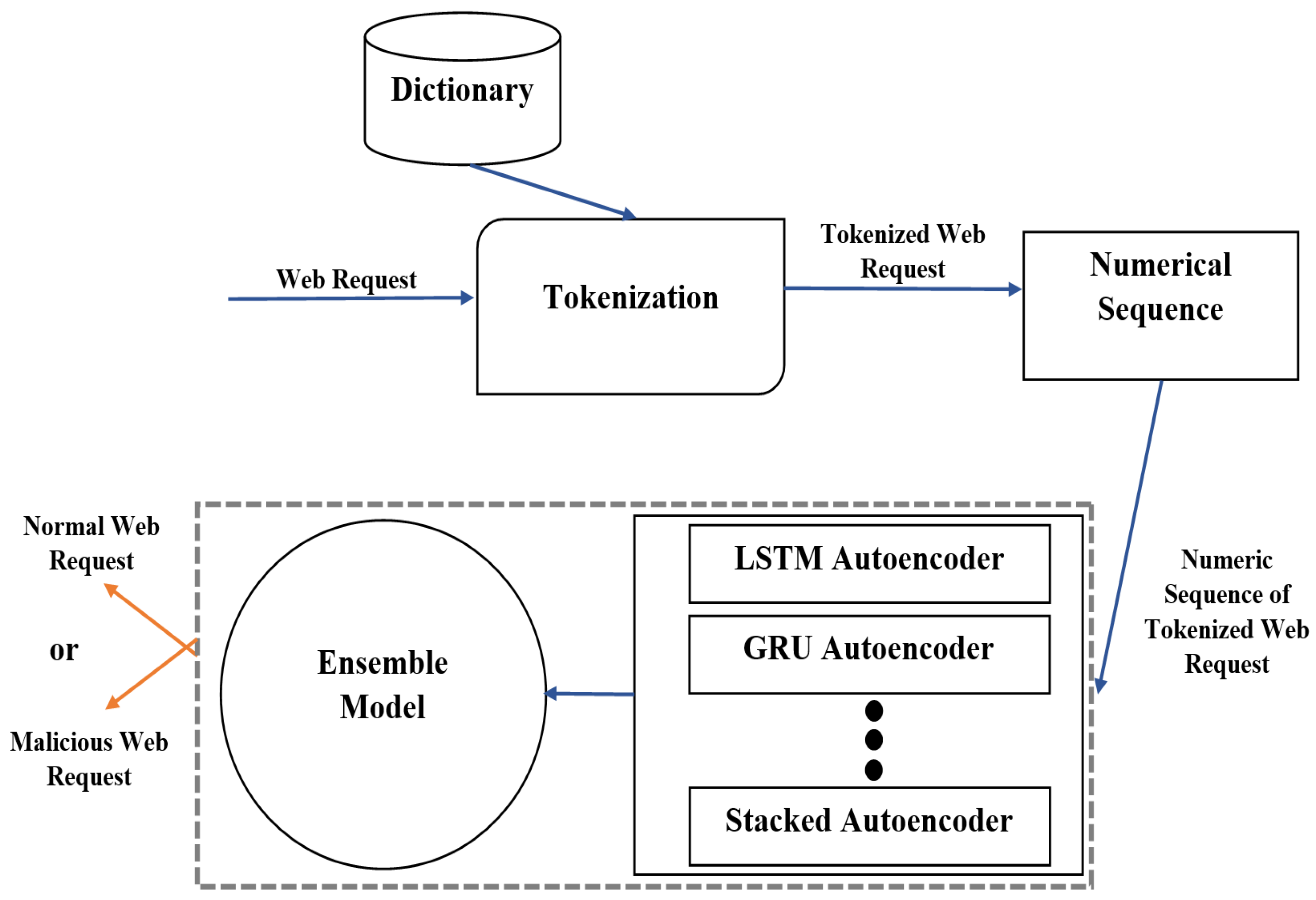 Computers 14 00205 g002