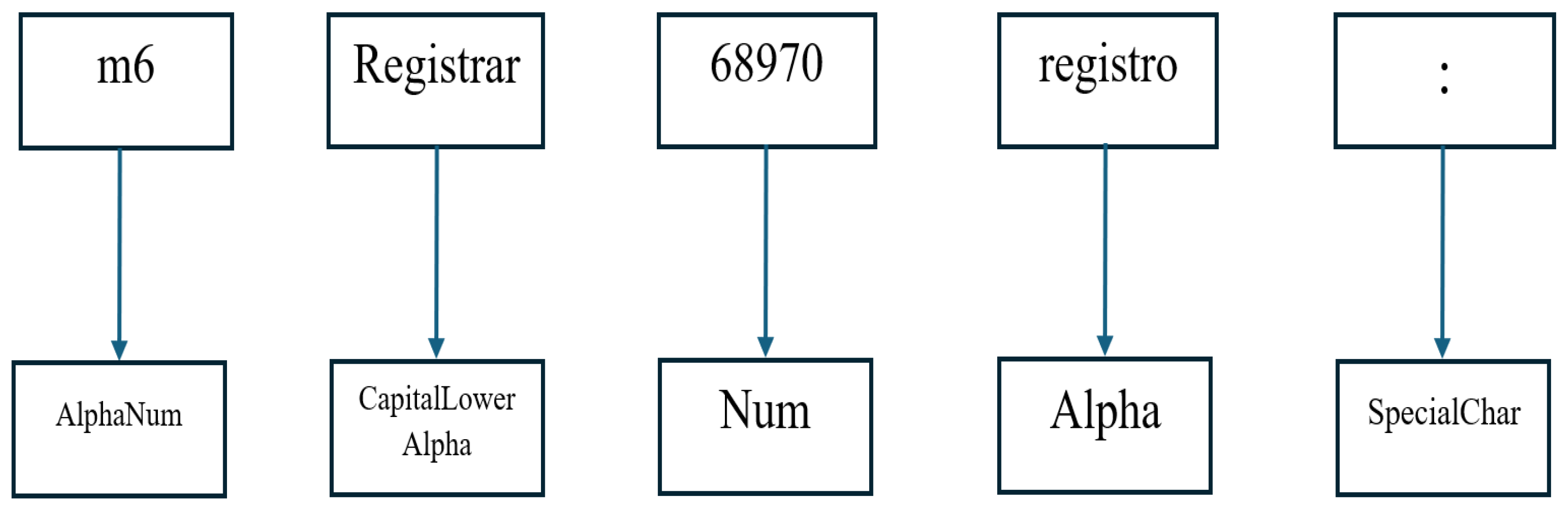 Computers 14 00205 g003