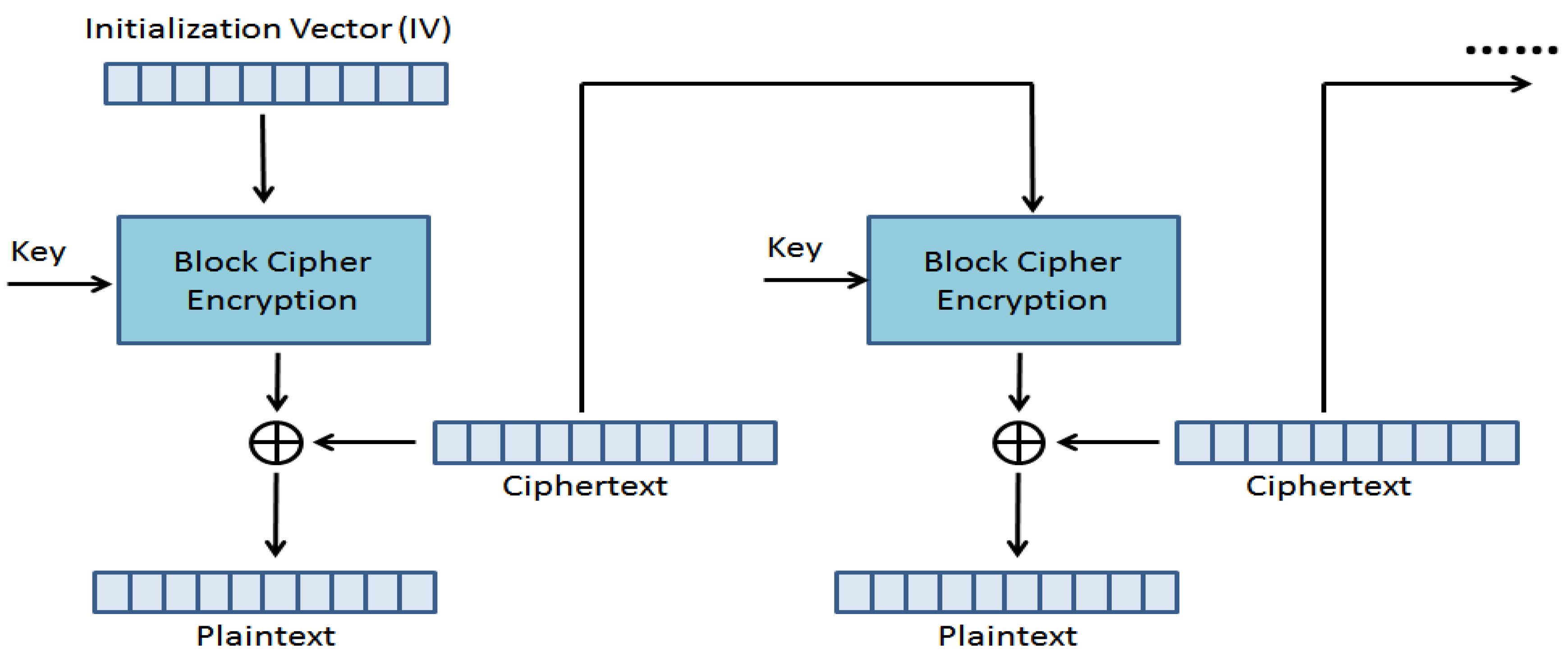 Computers 14 00207 g005