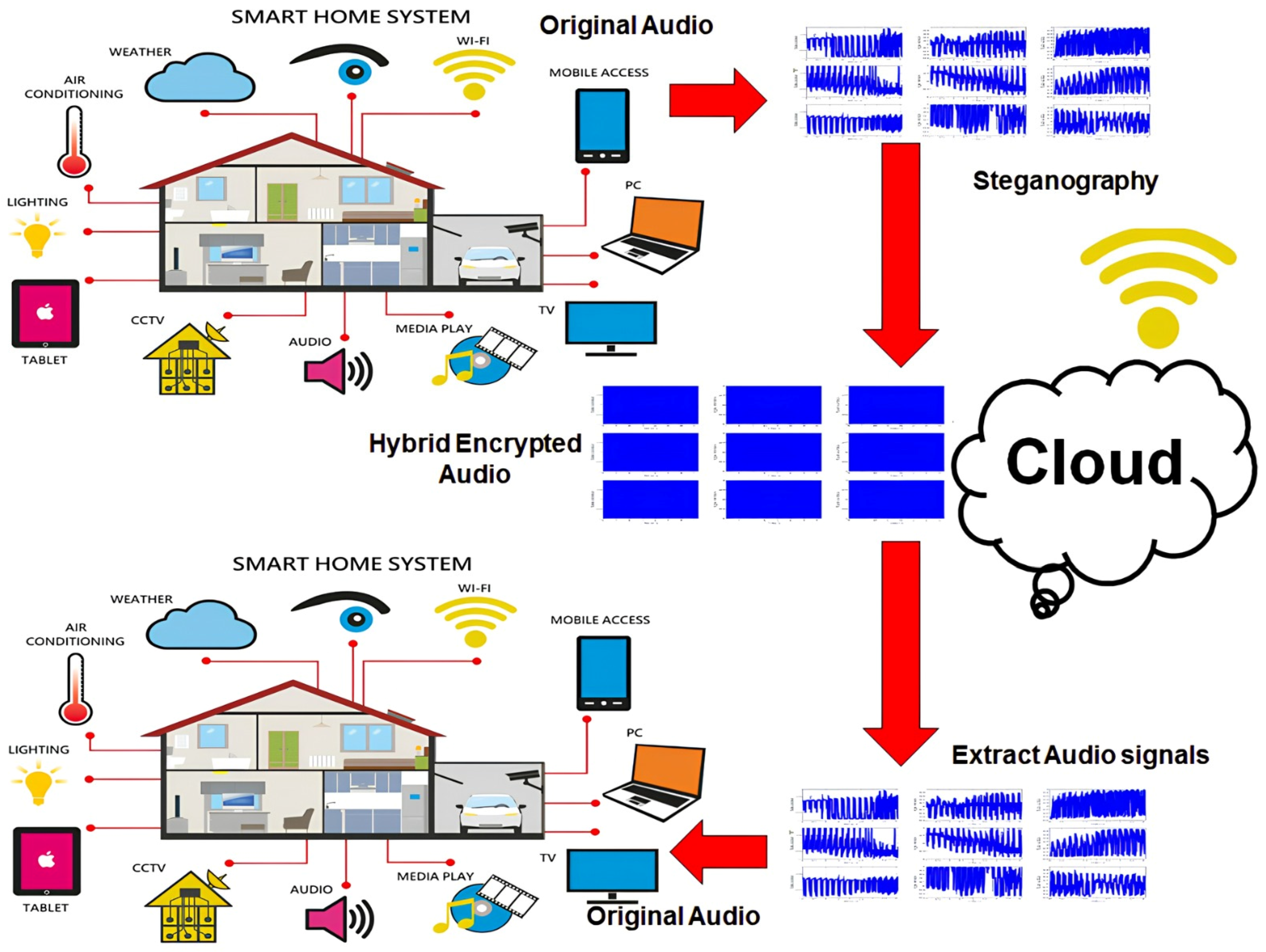 Computers 14 00207 g008
