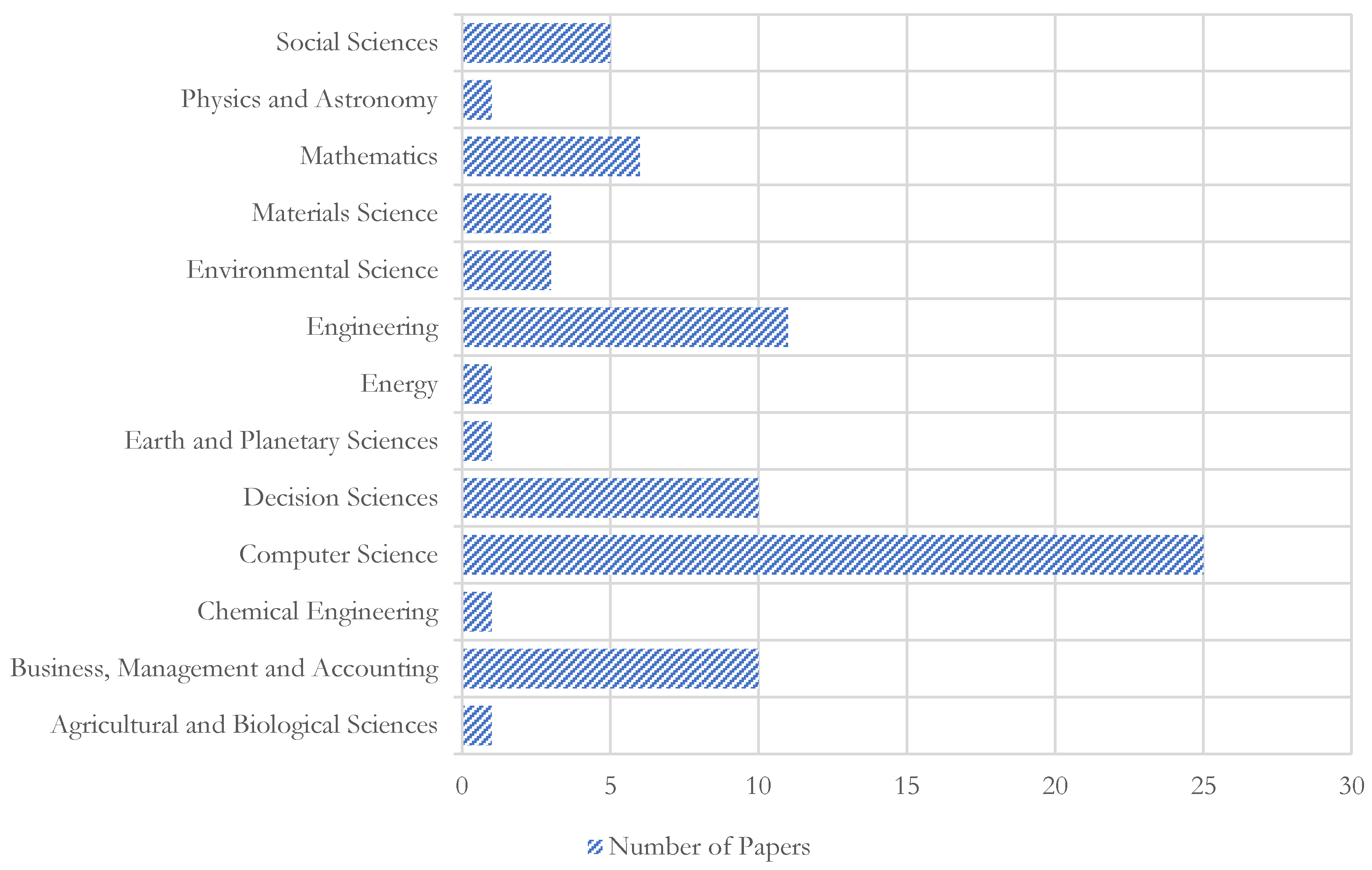 Computers 14 00208 g003