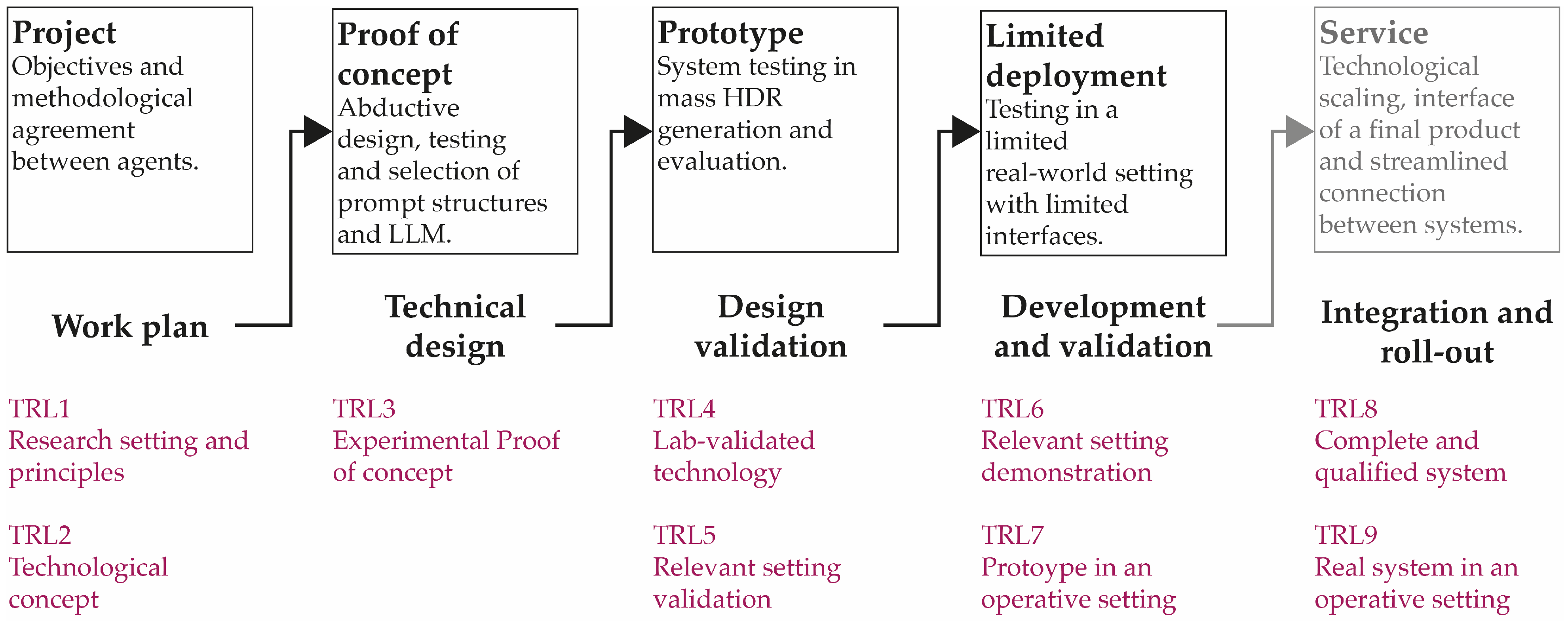Computers 14 00210 g001
