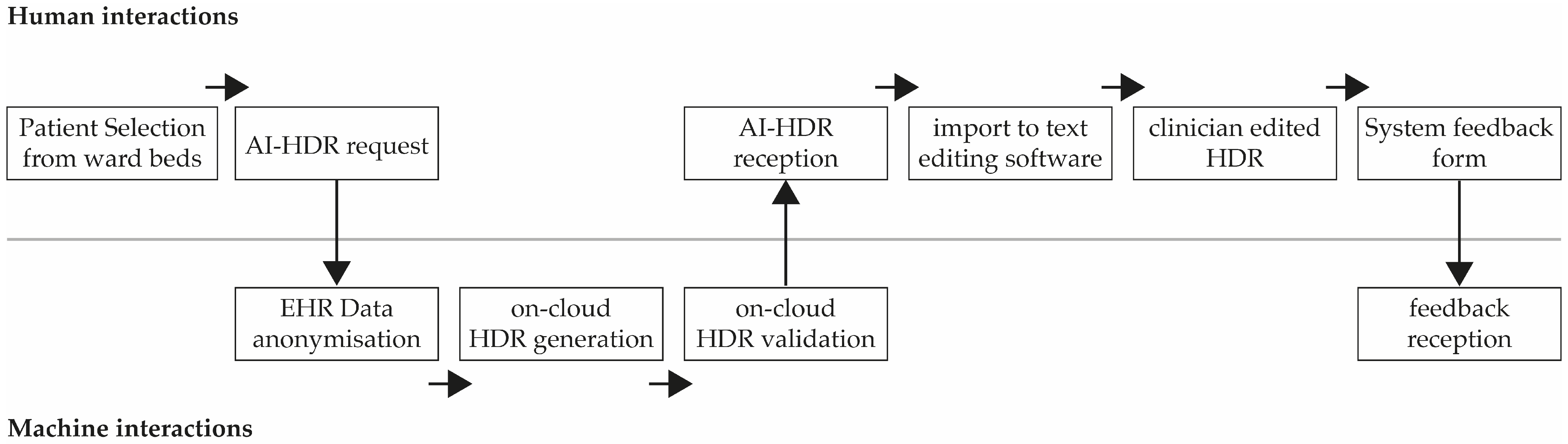 Computers 14 00210 g002
