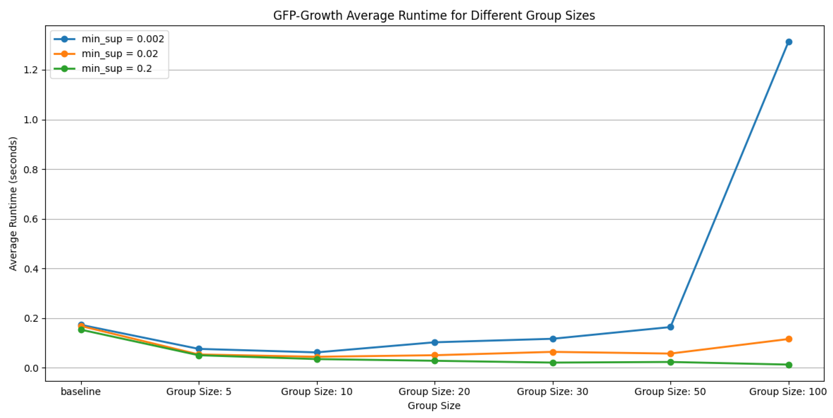 Computers 14 00220 g002