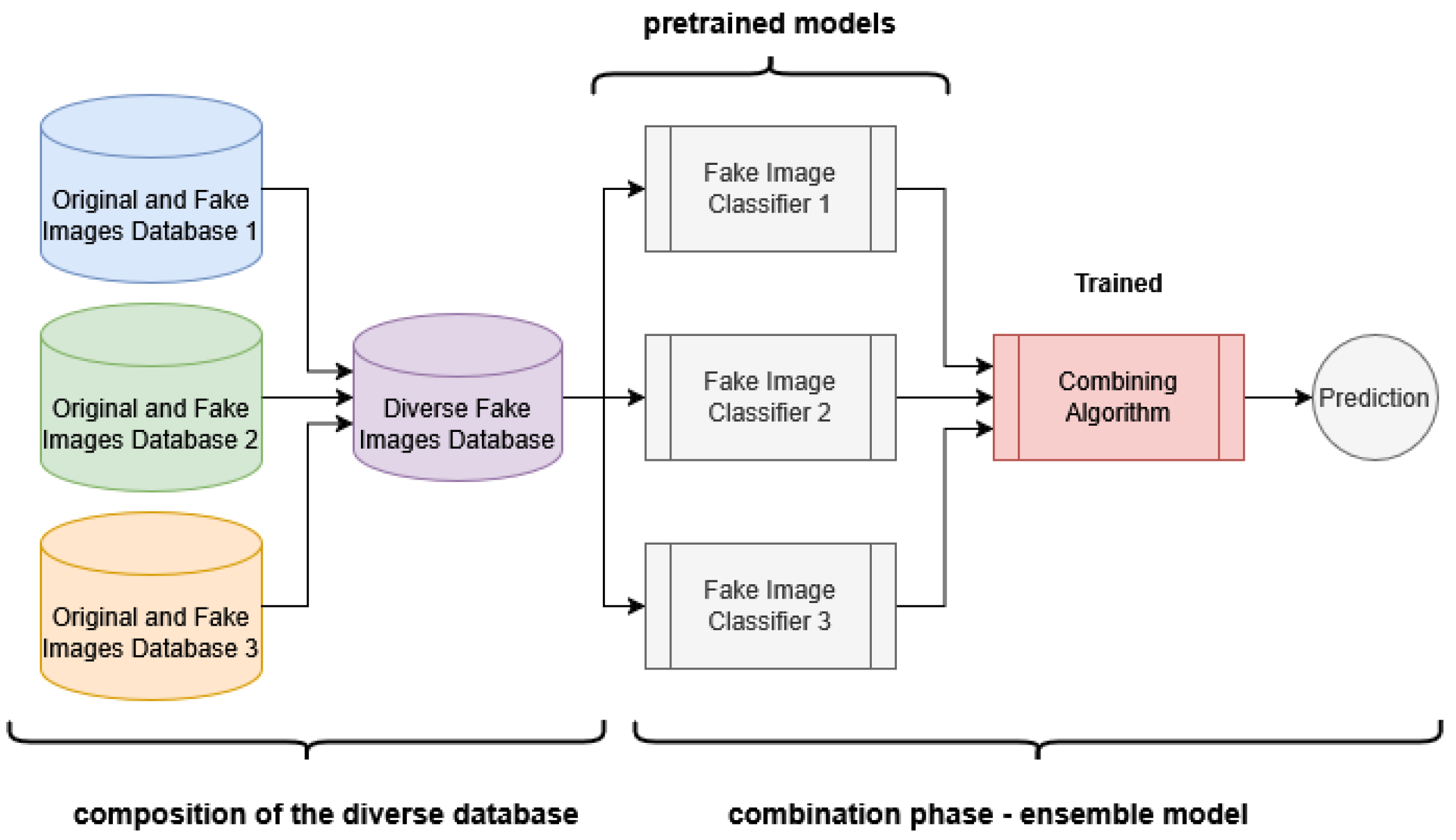 Computers 14 00225 g002