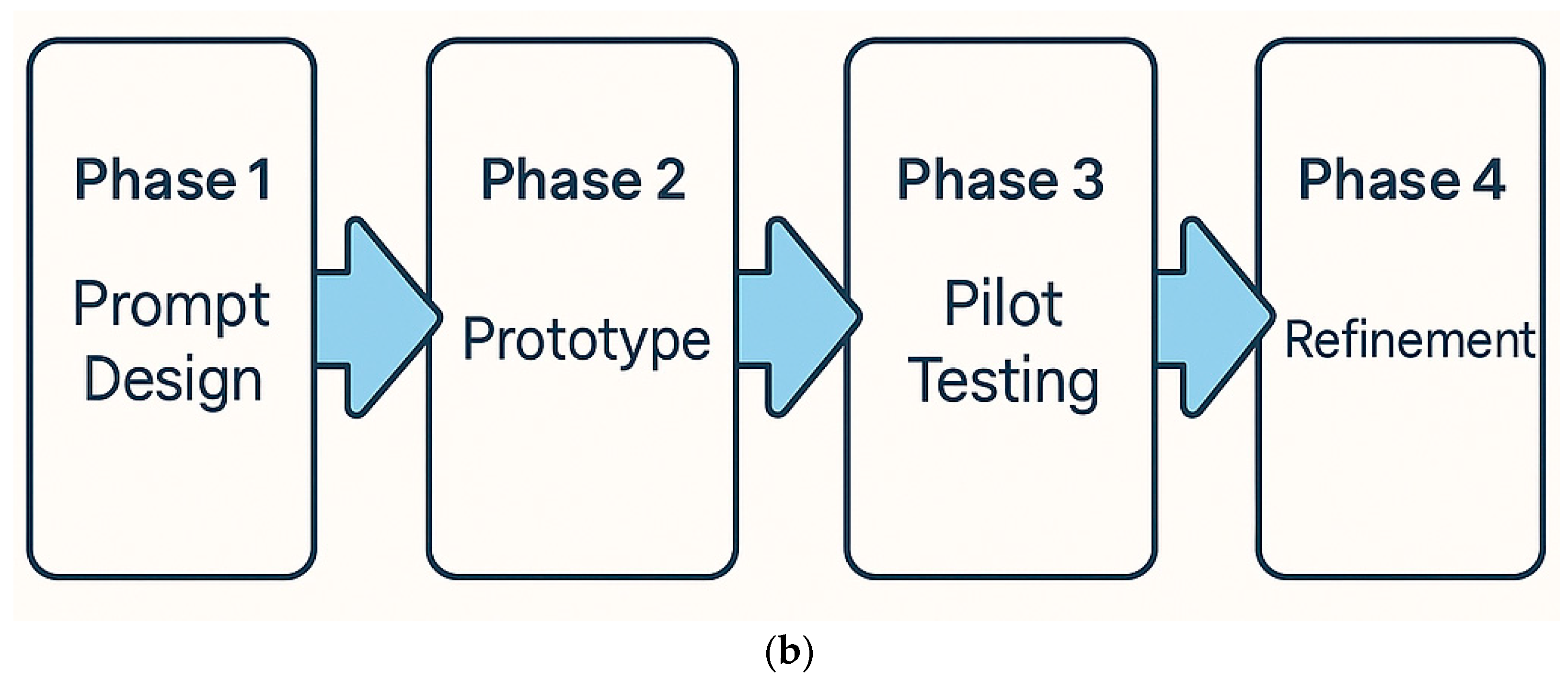 Computers 14 00227 g001b