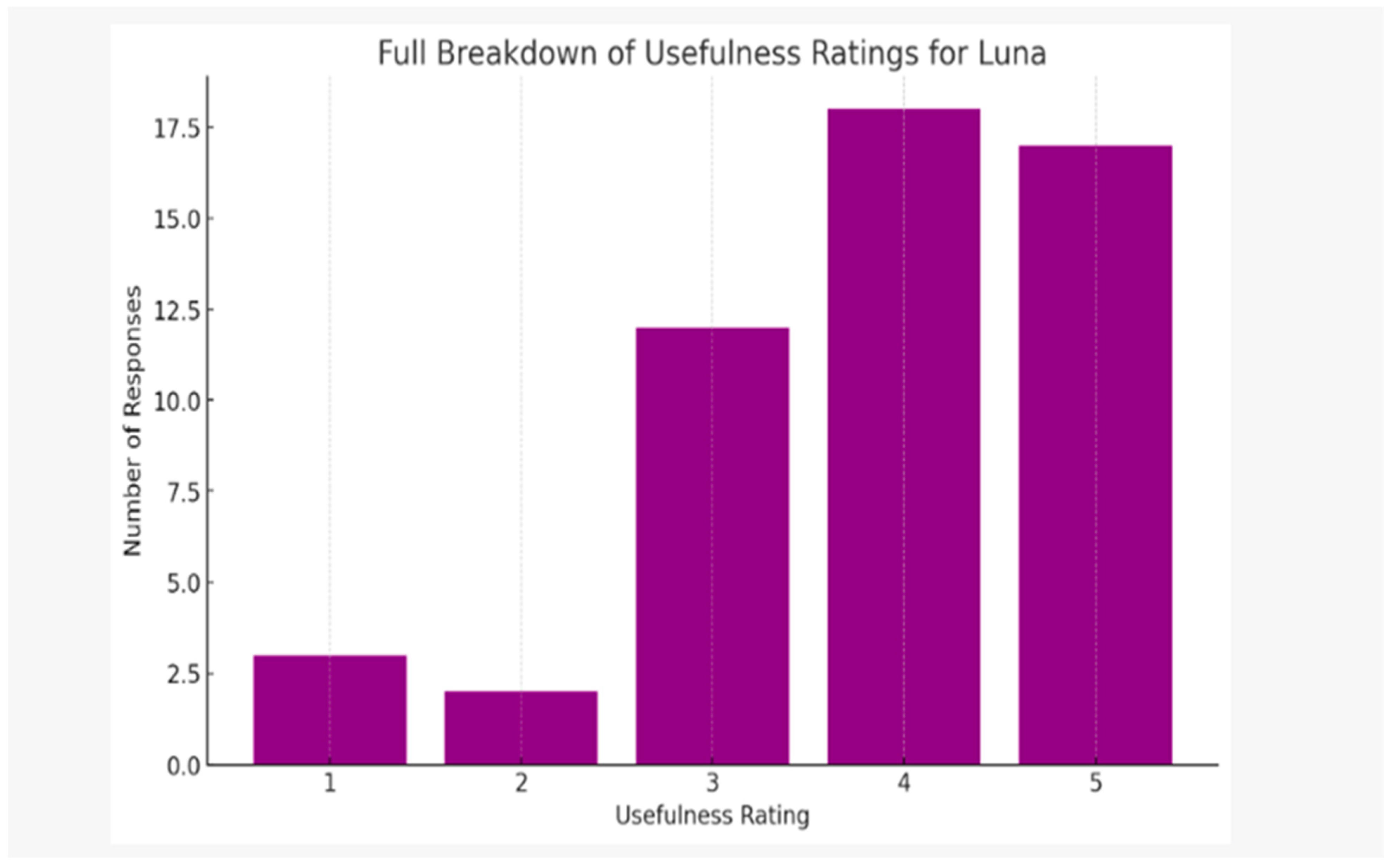 Computers 14 00227 g007