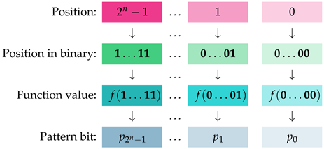 Computers 14 00228 i003