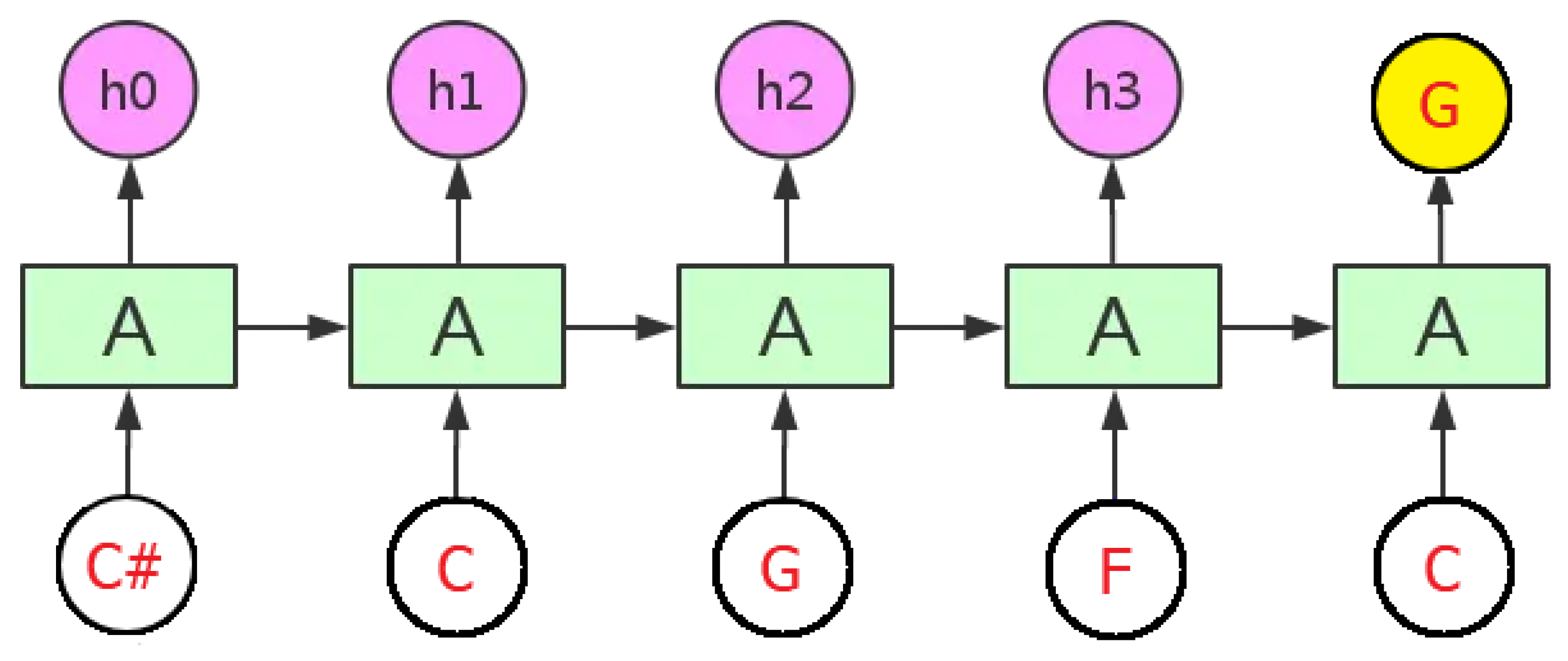 Computers 14 00229 g003