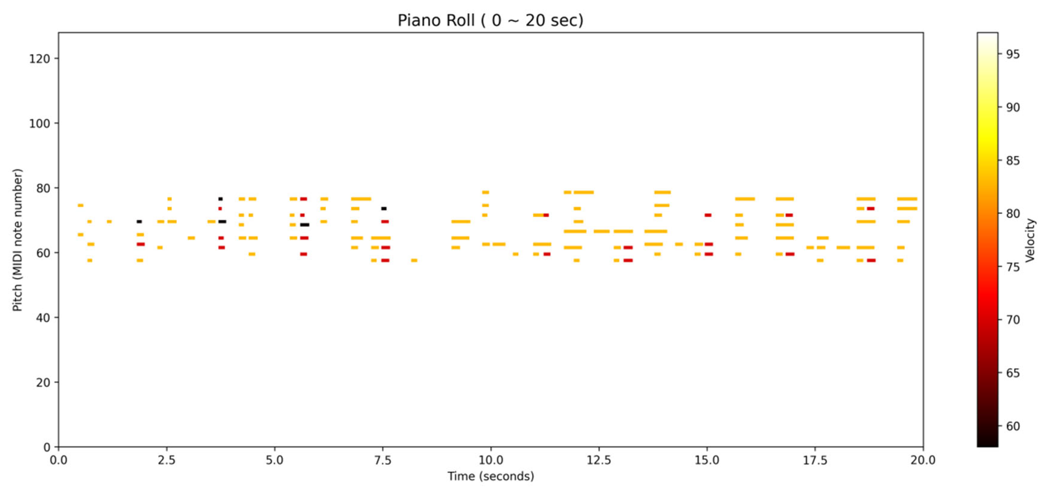 Computers 14 00229 g007