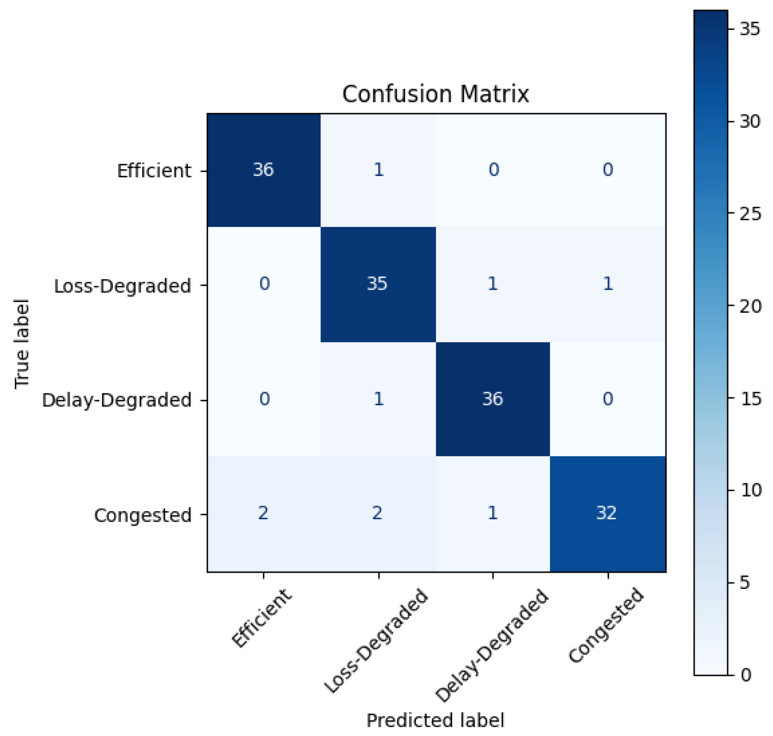 Computers 14 00236 g004